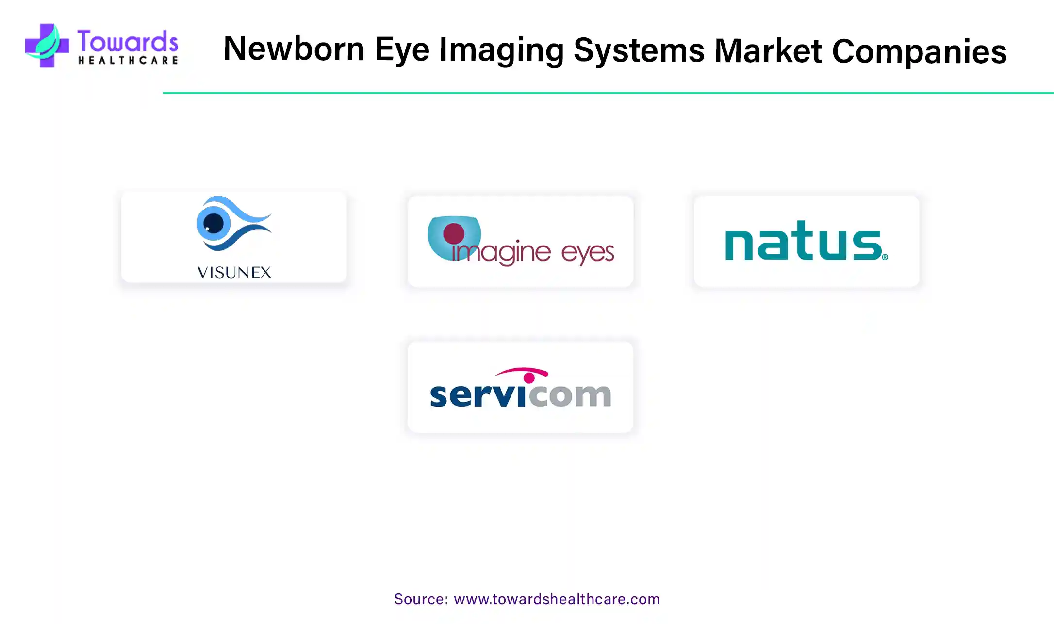 Newborn Eye Imaging Systems Market Companies