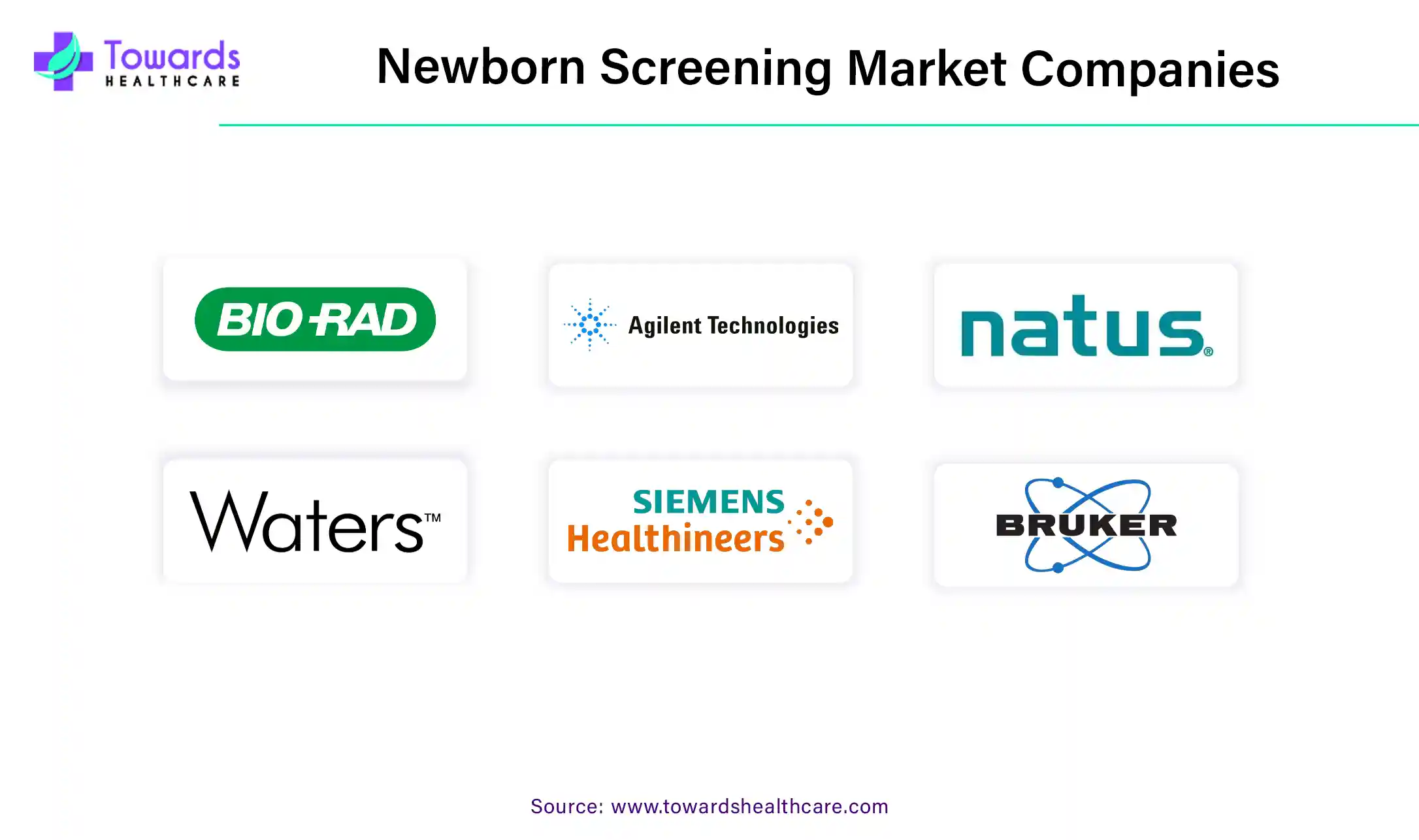 Newborn Screening Market Companies