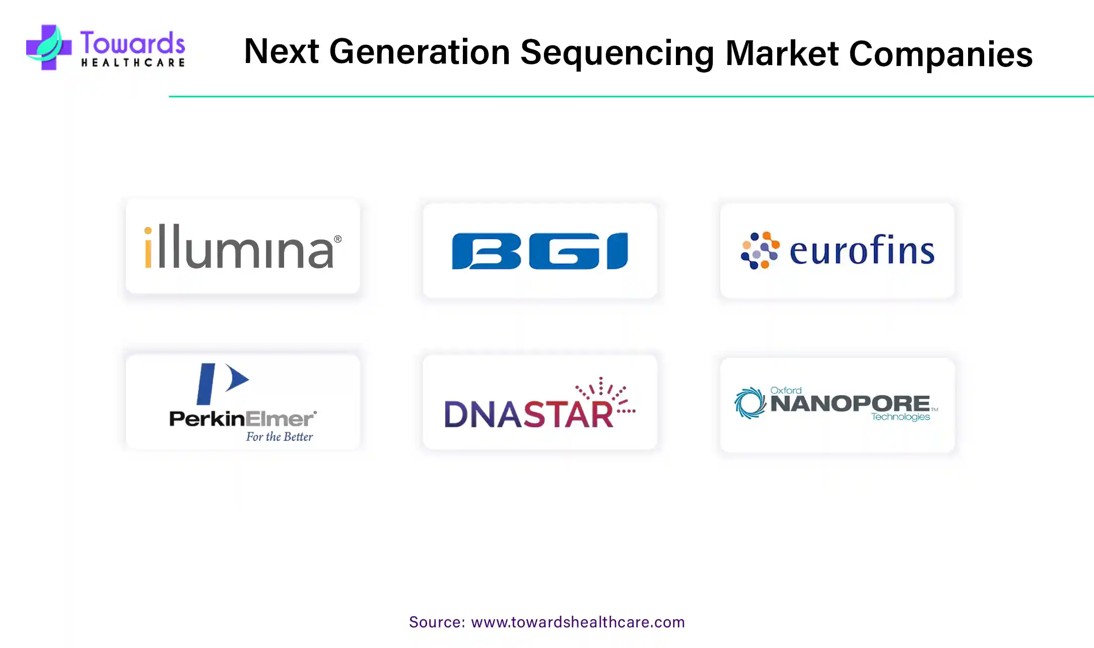 Next Generation Sequencing Market Companies