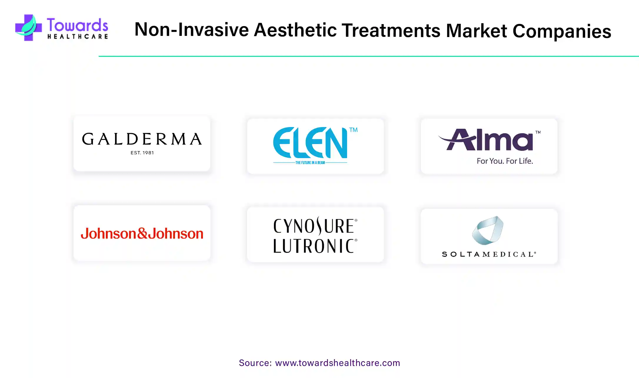 Non-Invasive Aesthetic Treatments Market Companies