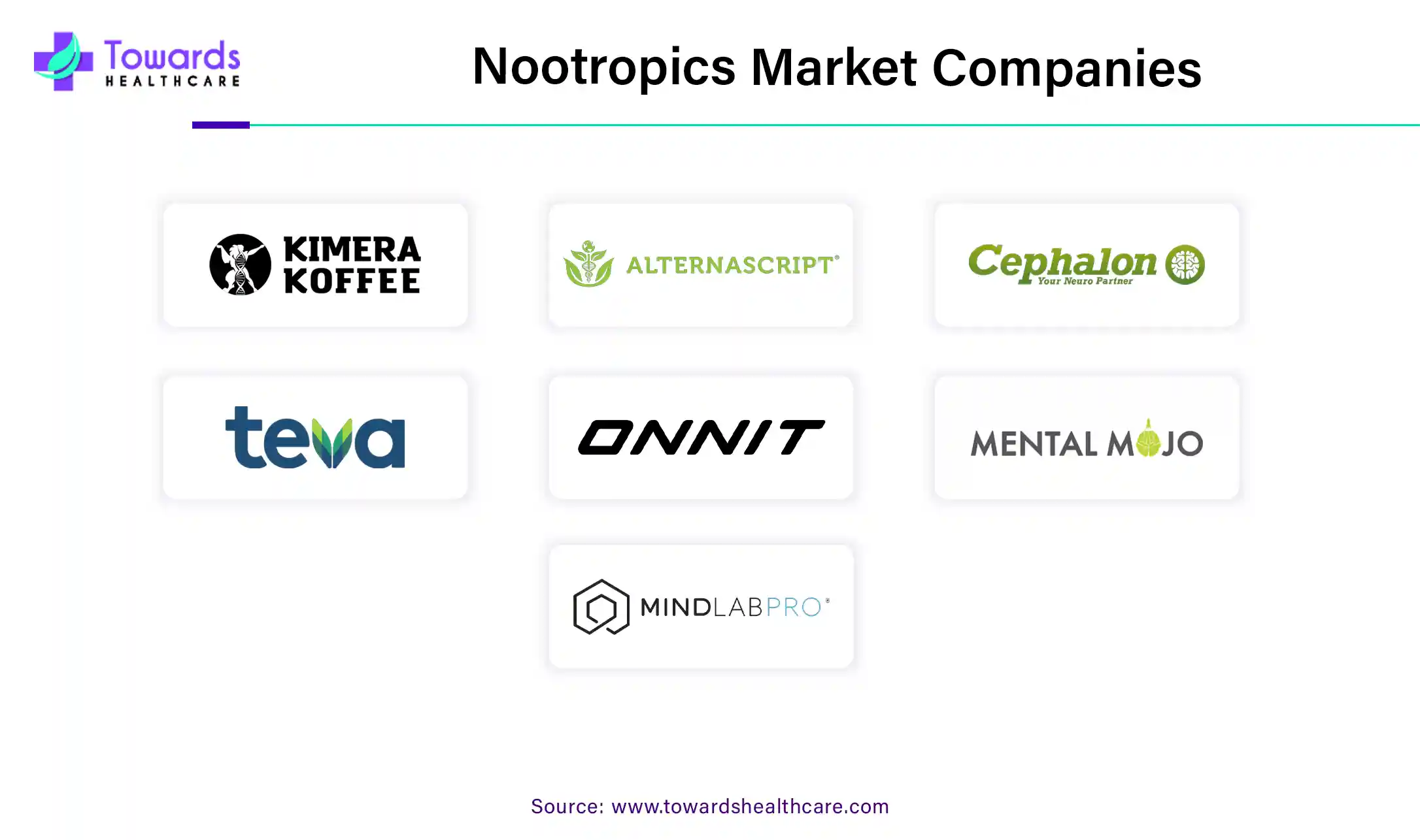 Nootropics Market Companies