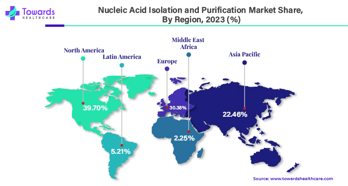 Nucleic Acid Isolation and Purification Market NA, EU, APAC, LA, MEA Share 2023 (%)