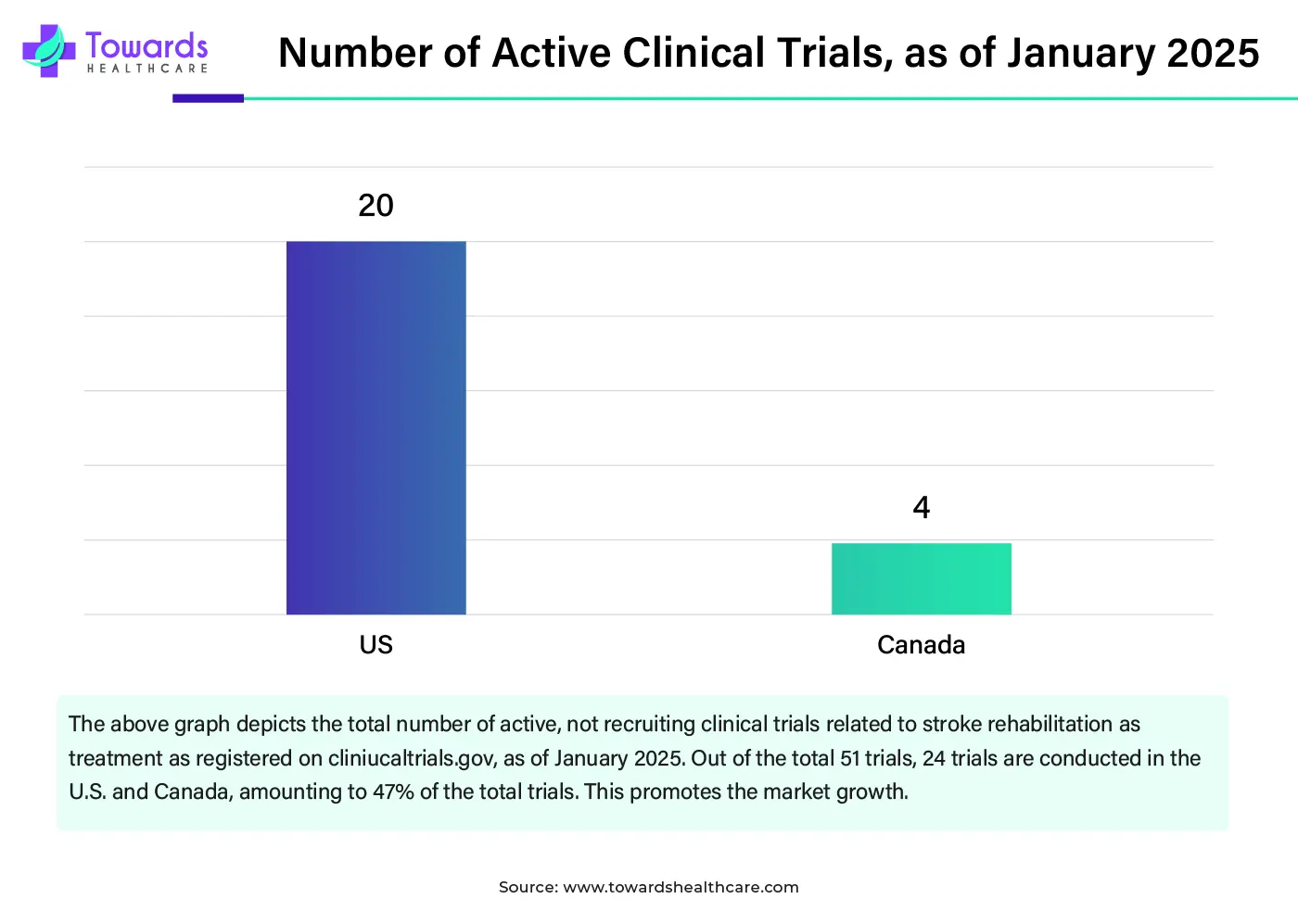 Number of Active Clinical Trials, as of January 2025