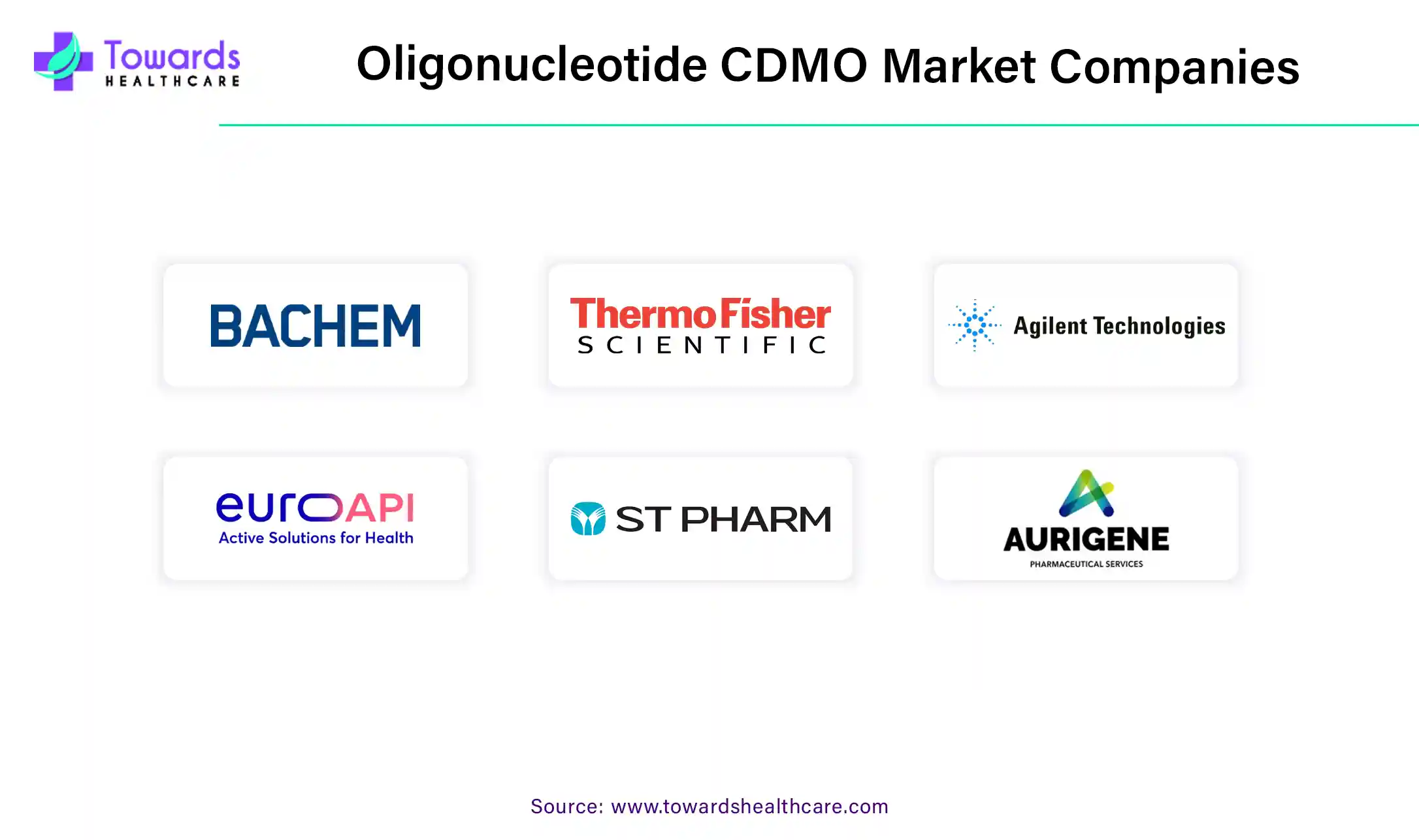 Oligonucleotide CDMO Market Companies