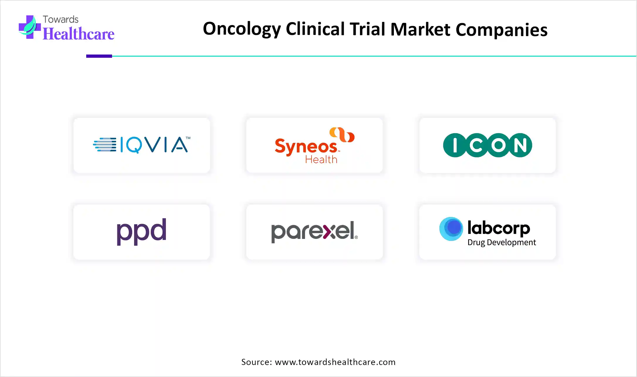 Oncology Clinical Trial Market Top Key Players Oncology Clinical Trial Market Companies