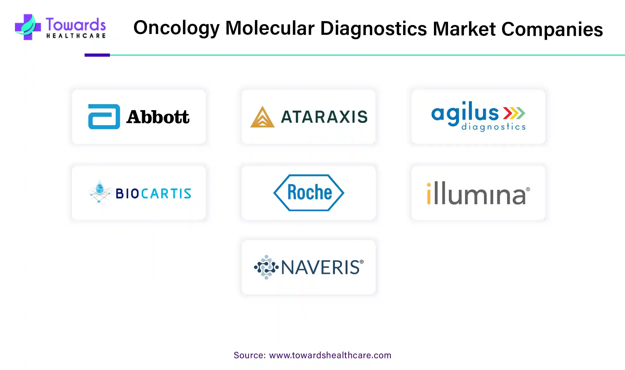 Oncology Molecular Diagnostics Market Companies