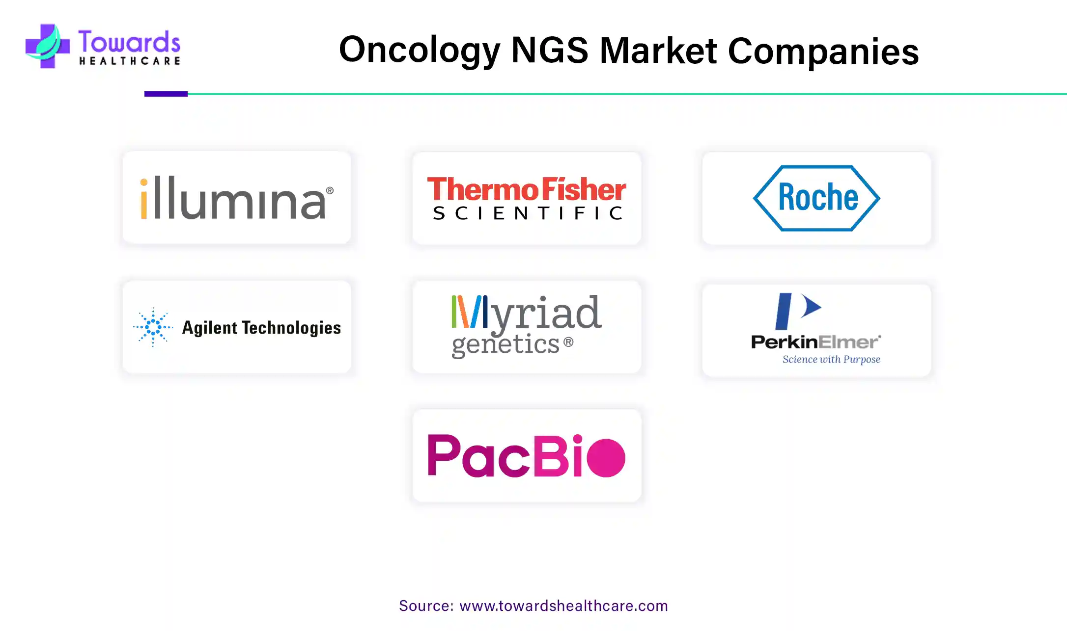 Oncology NGS Market Companies