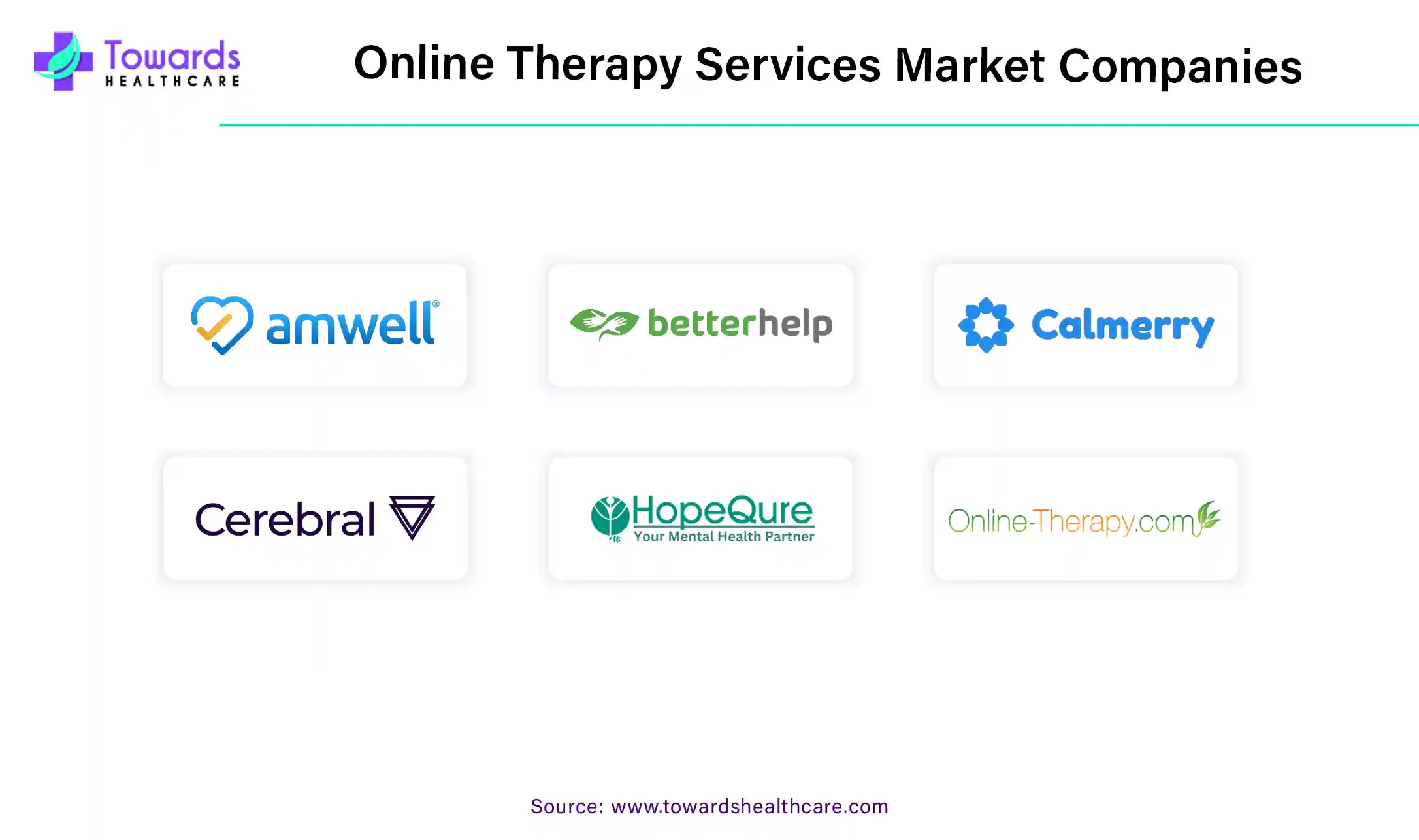 Online Therapy Services Market Companies