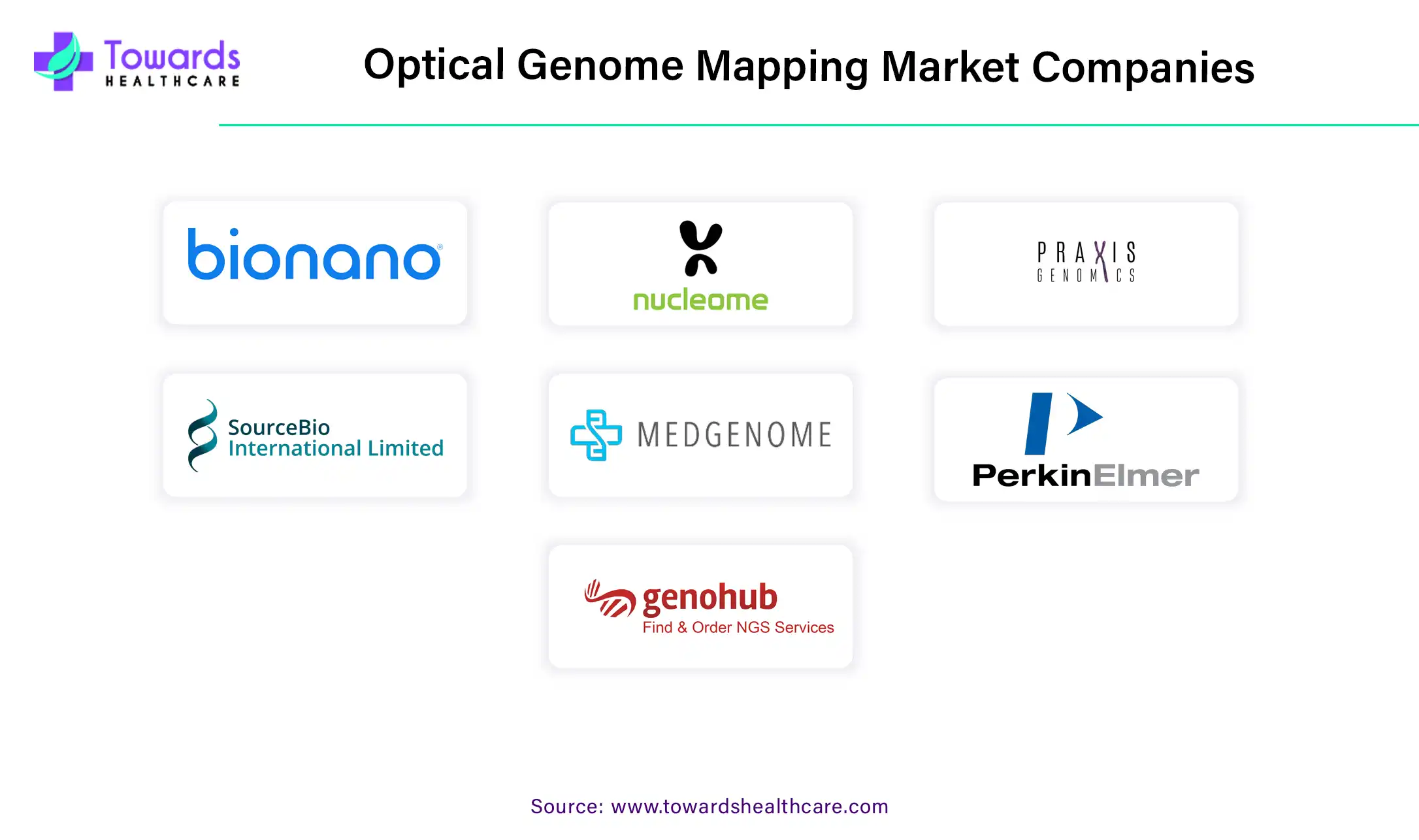 Optical Genome Mapping Market Companies