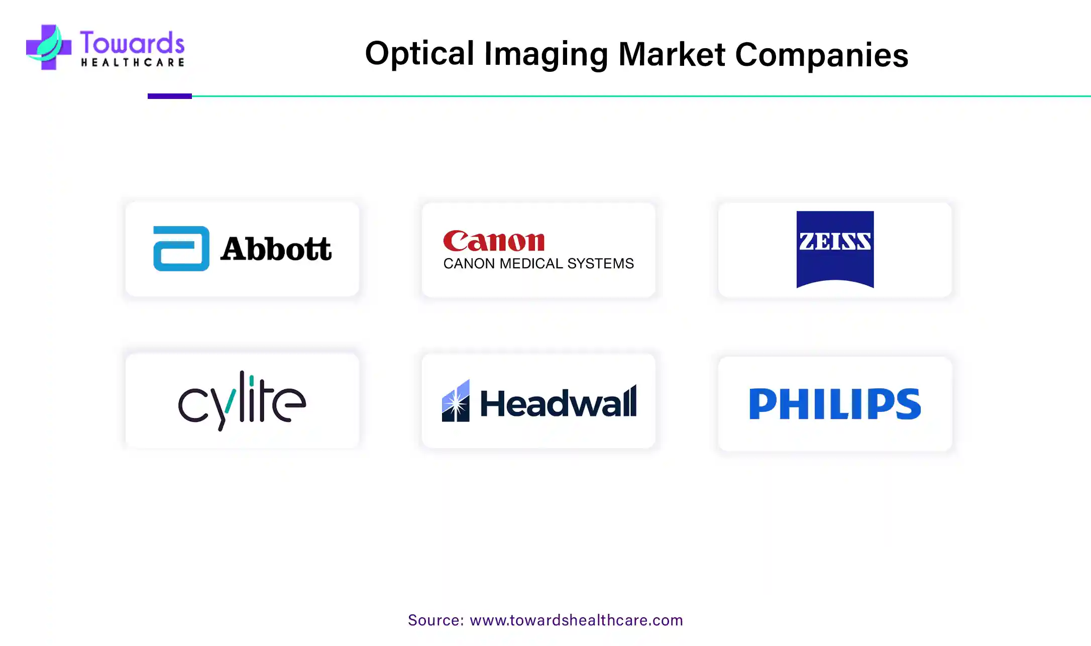 Optical Imaging Systems Market Companies