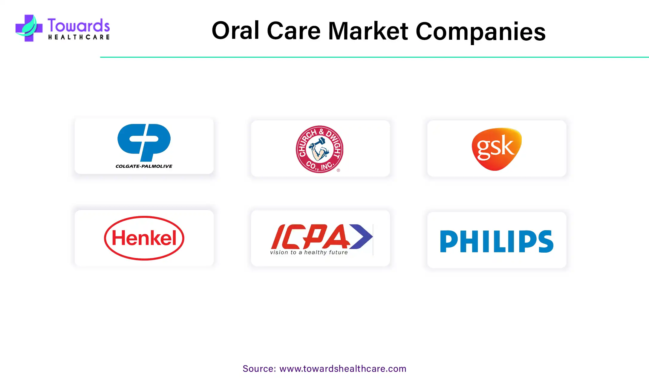 Oral Care Market Companies