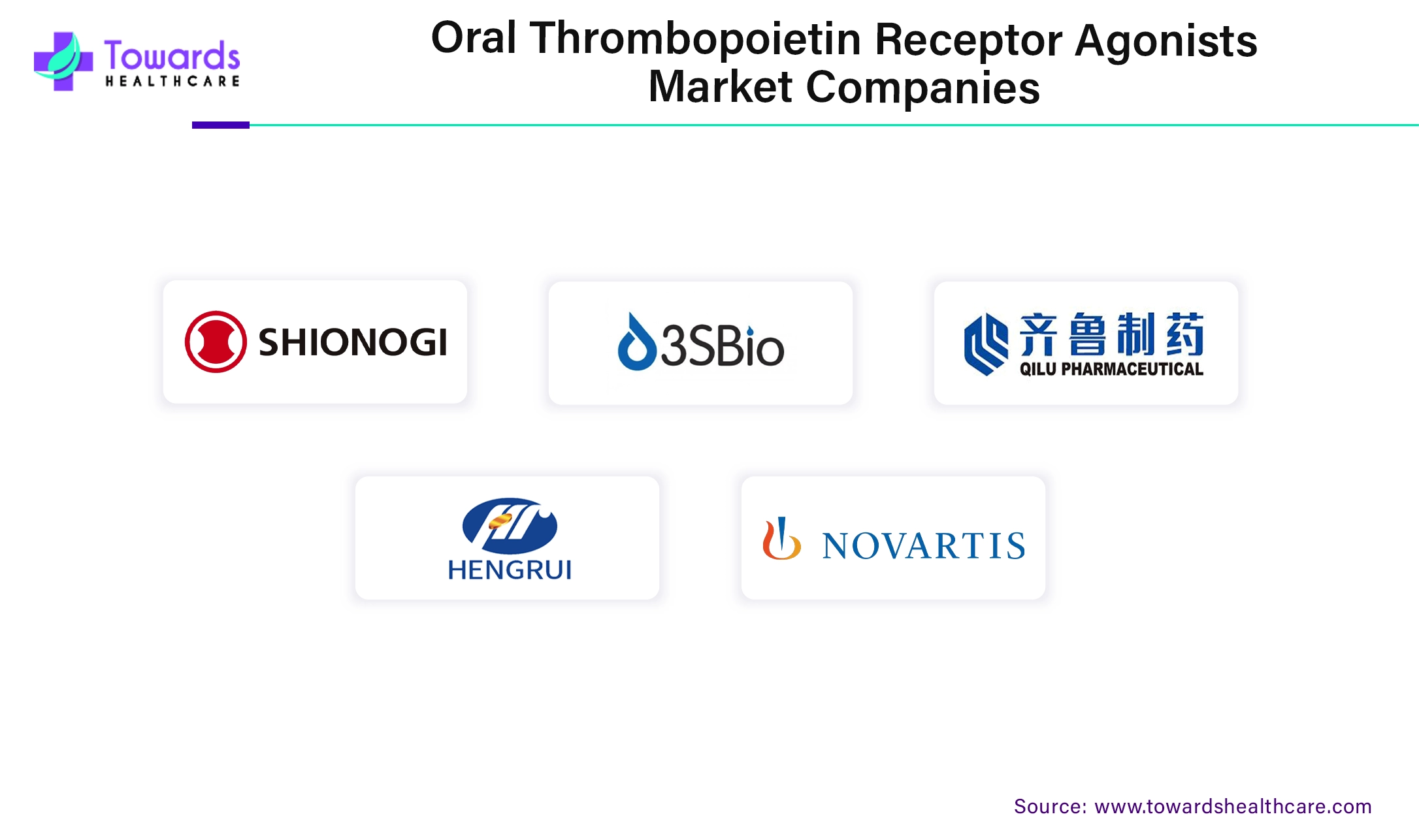 Oral Thrombopoietin Receptor Agonists Market Companies