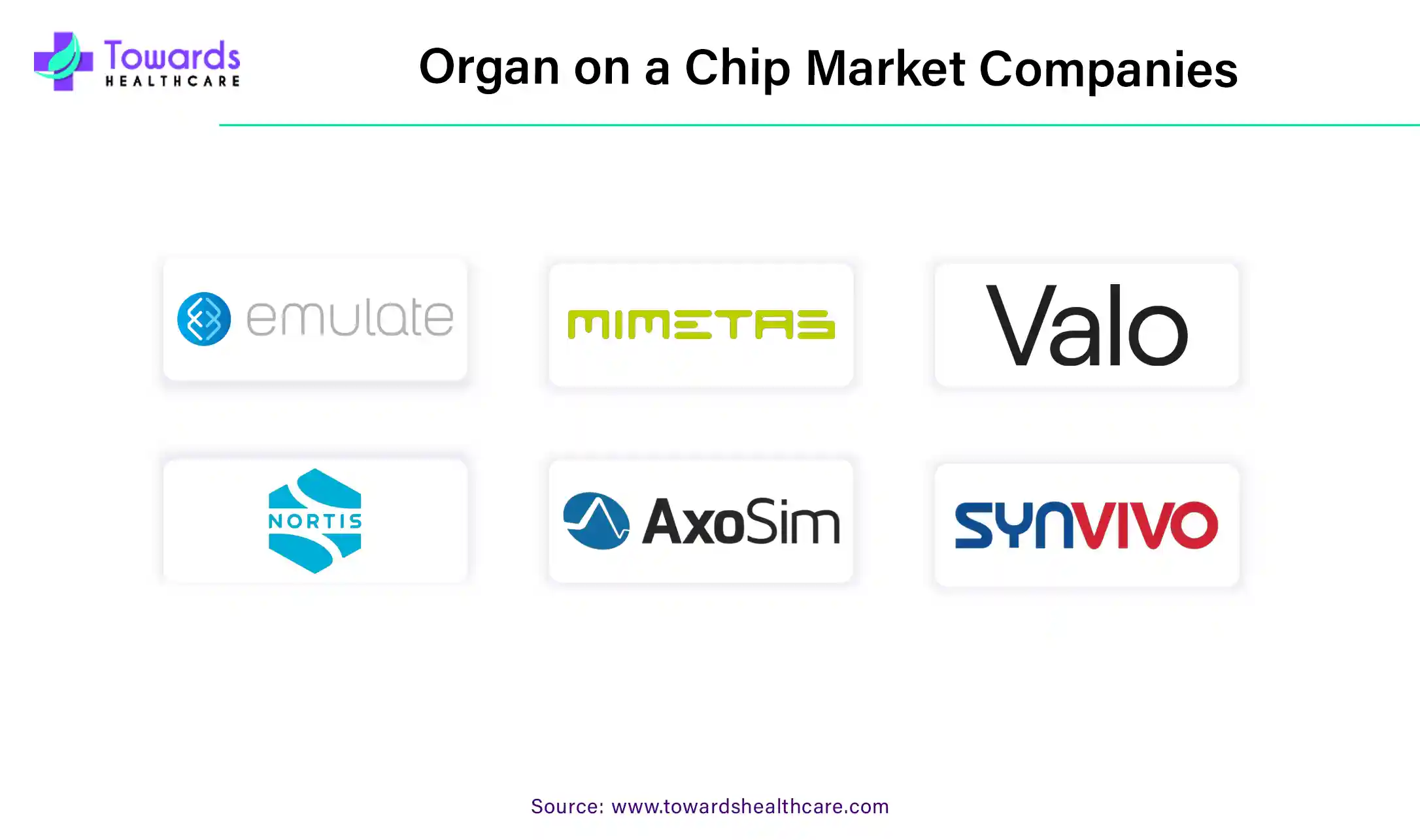 Organ on a Chip Market Companies