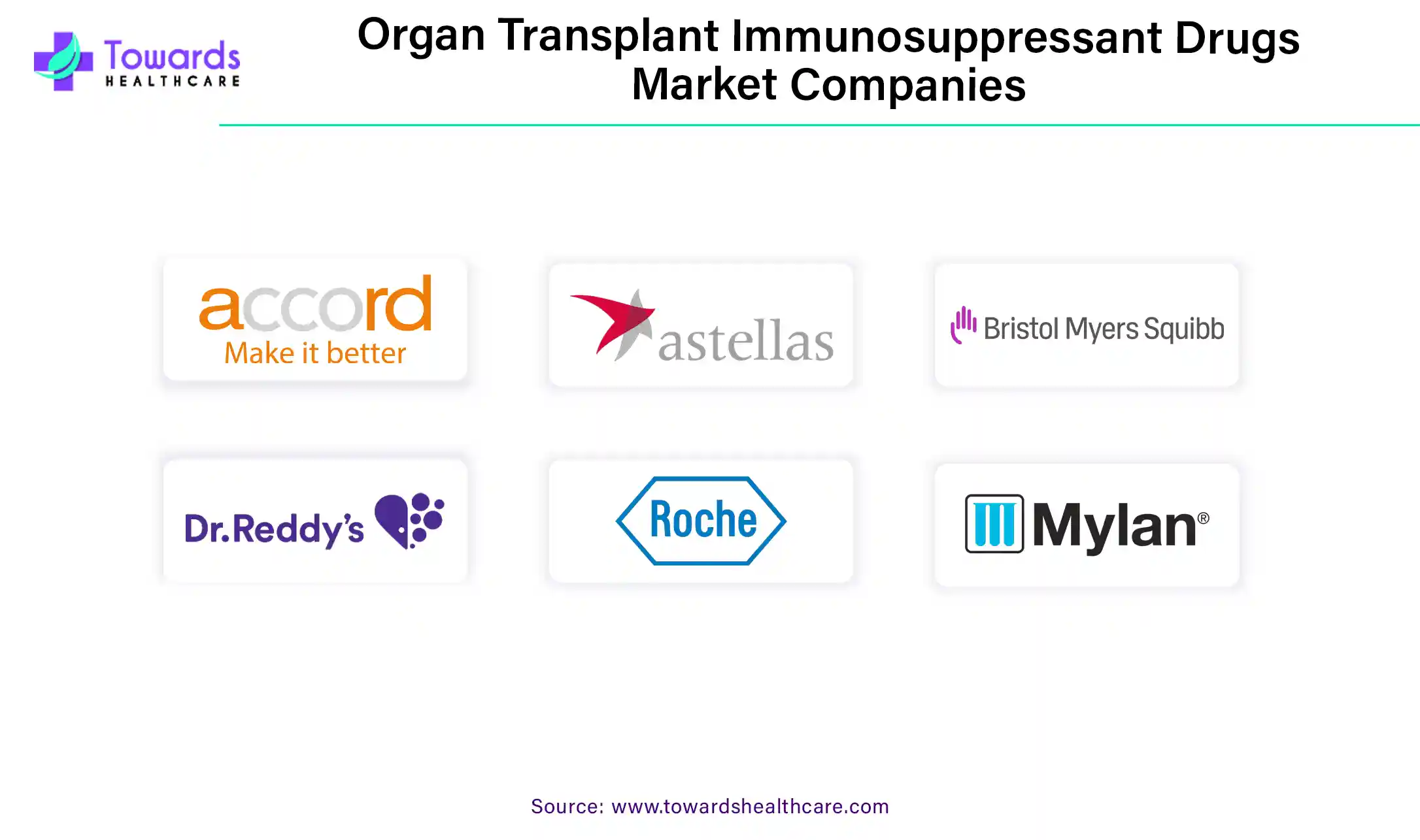 Organ Transplant Immunosuppressant Drugs Market Companies