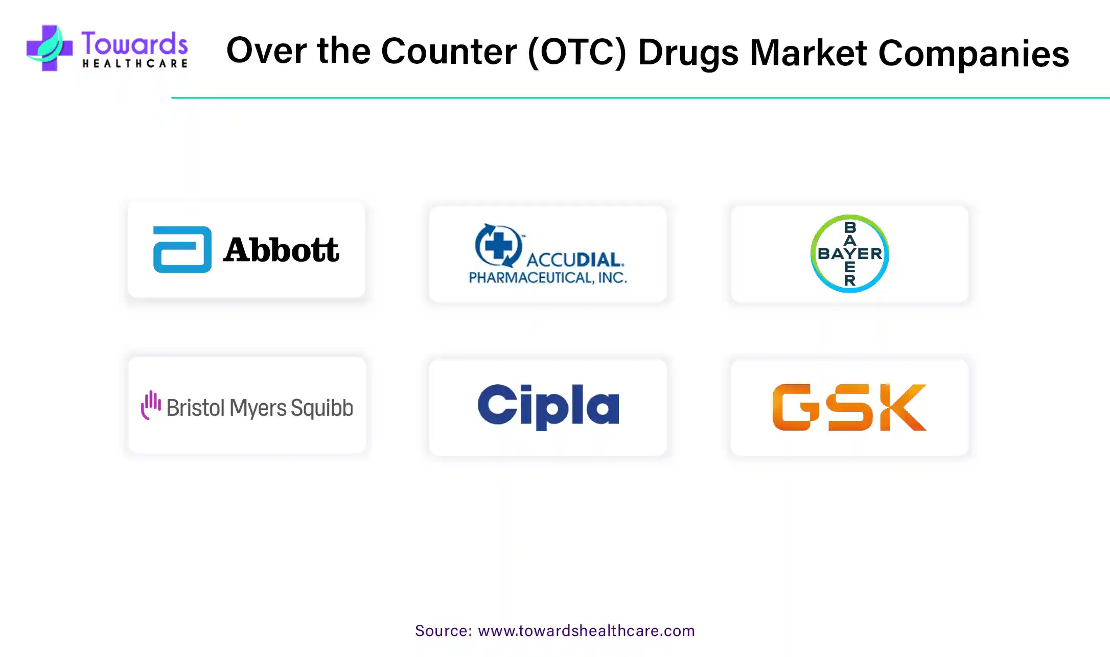 Over the Counter (OTC) Drugs Market Companies