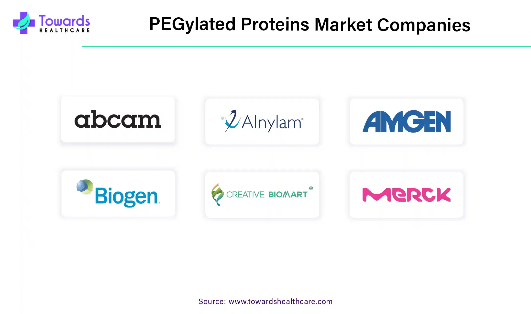 PEGylated Proteins Market Companies