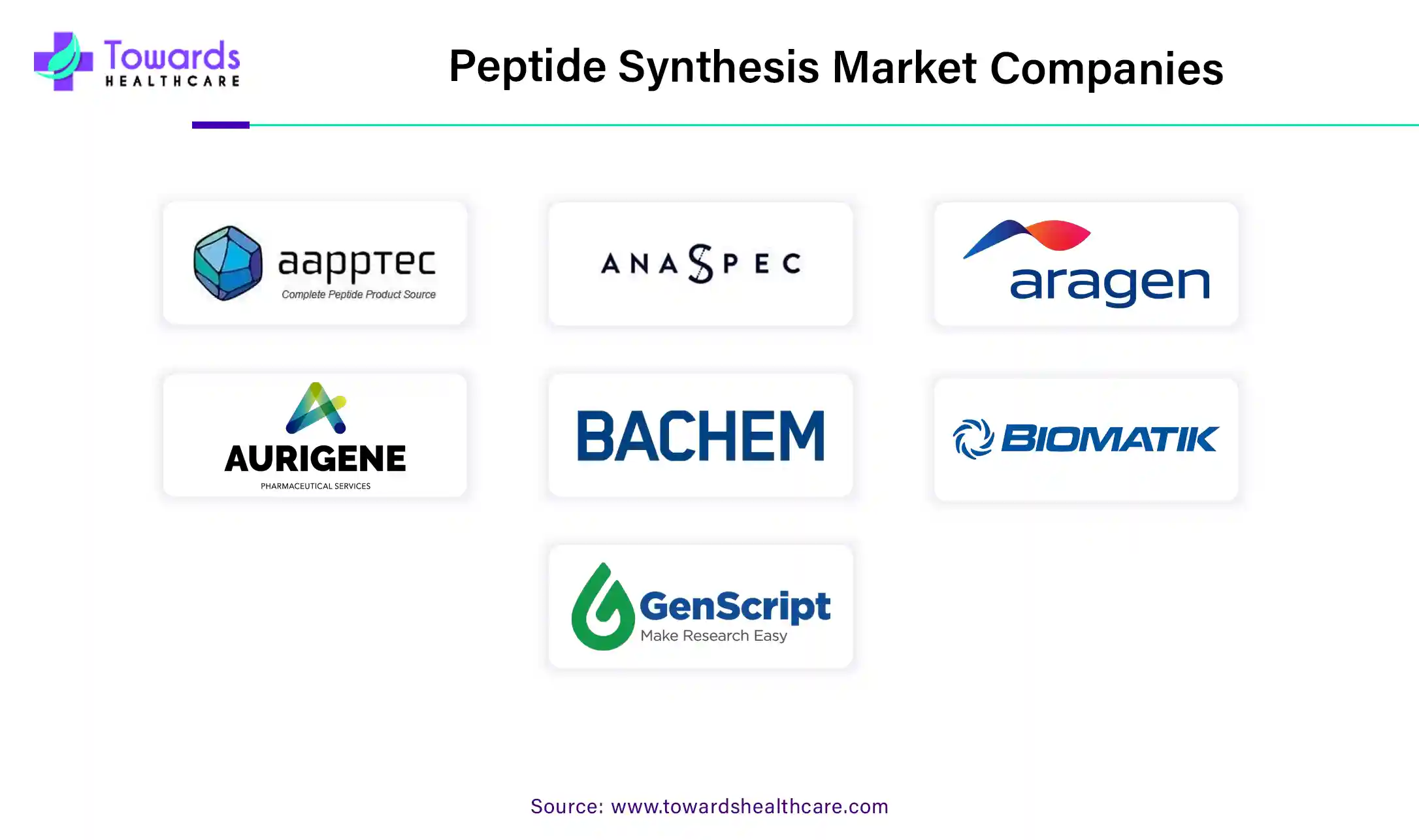 Peptide Synthesis Market Companies