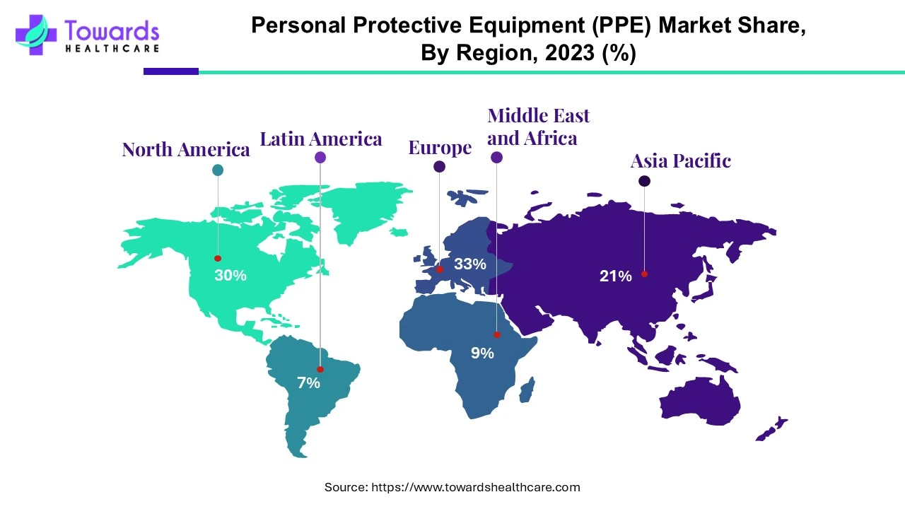 Personal Protective Equipment (PPE) Market NA, EU, APAC, LA, MEA Share, 2023 (%)