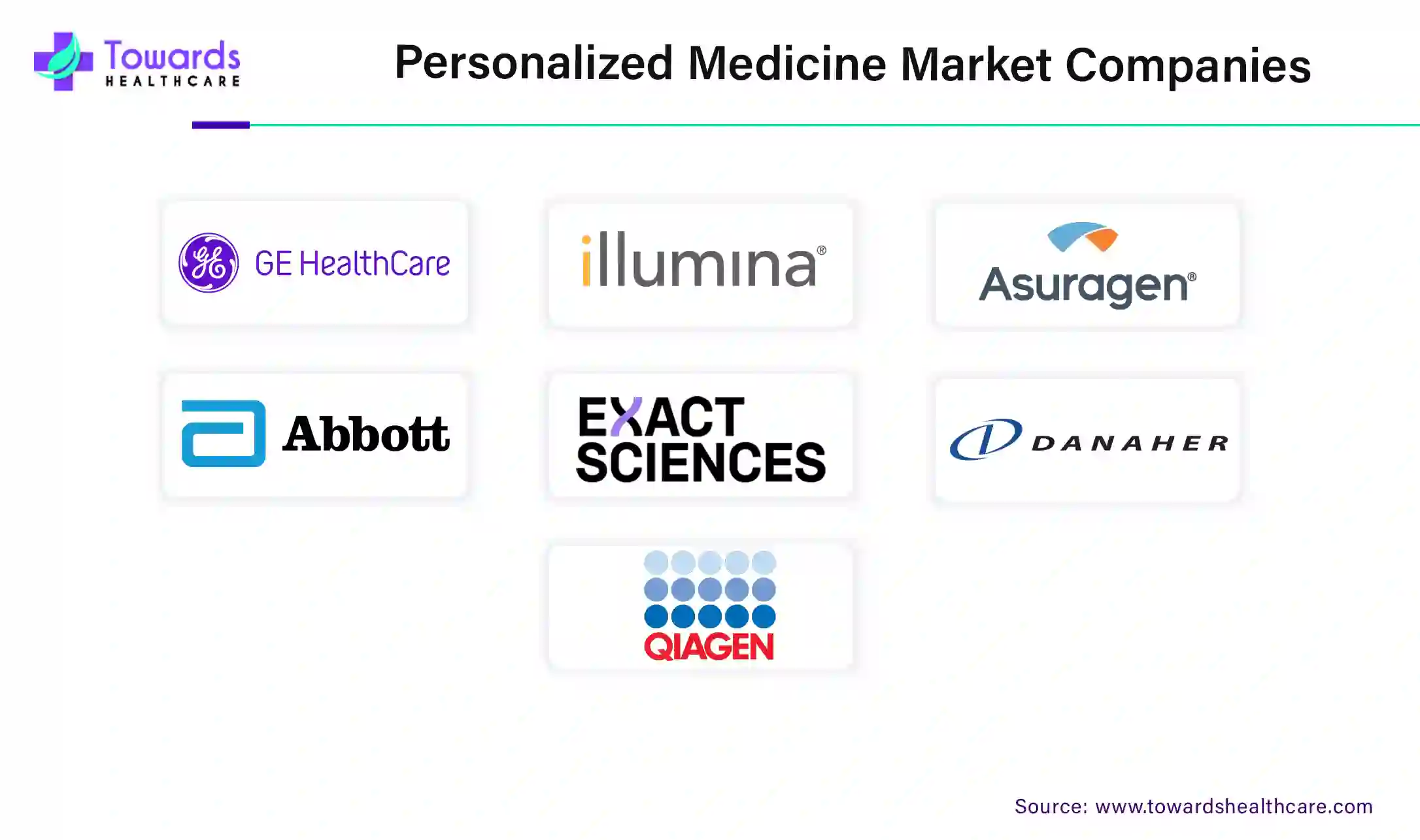 Personalized Medicine Market Companies