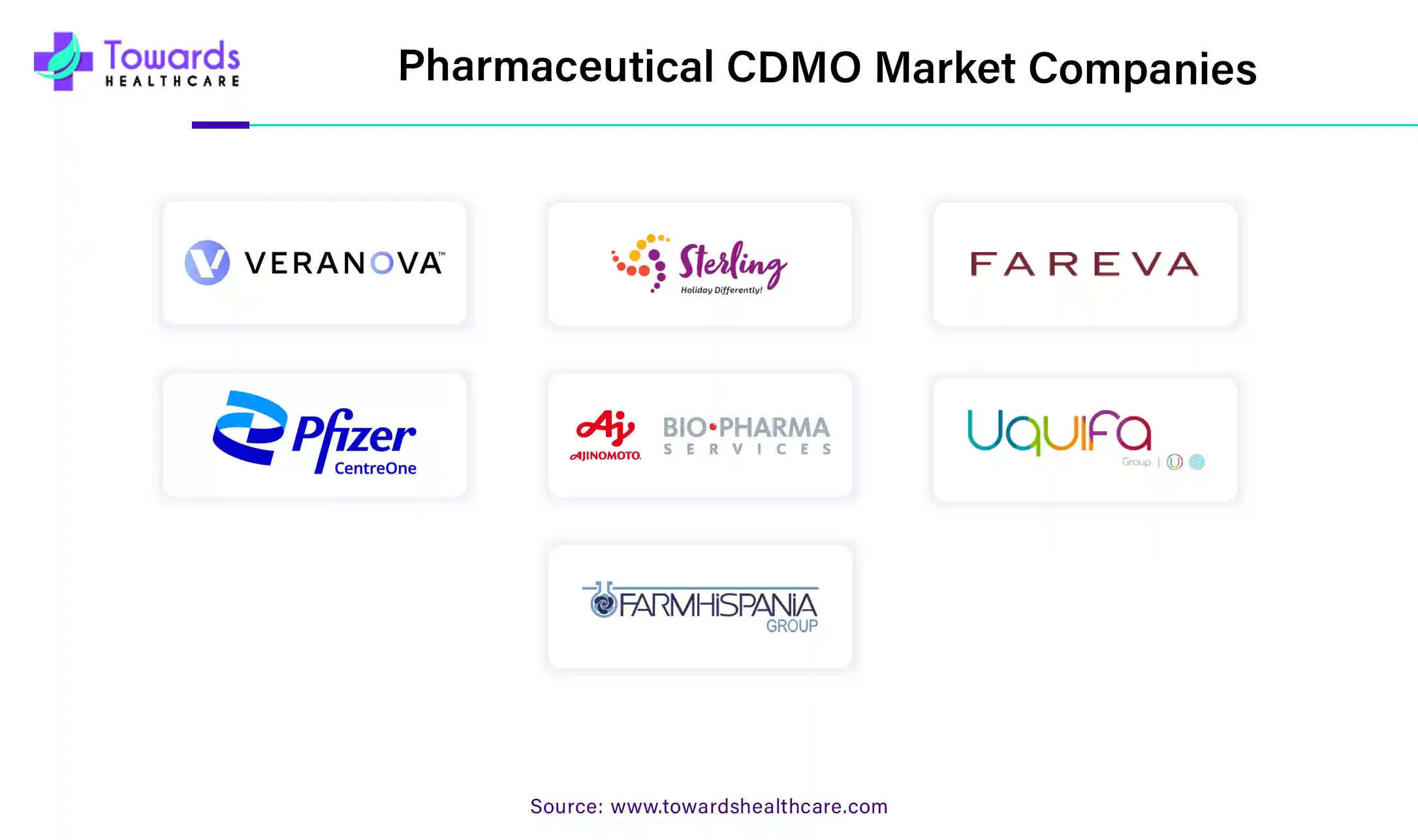 Pharmaceutical CDMO Market Companies