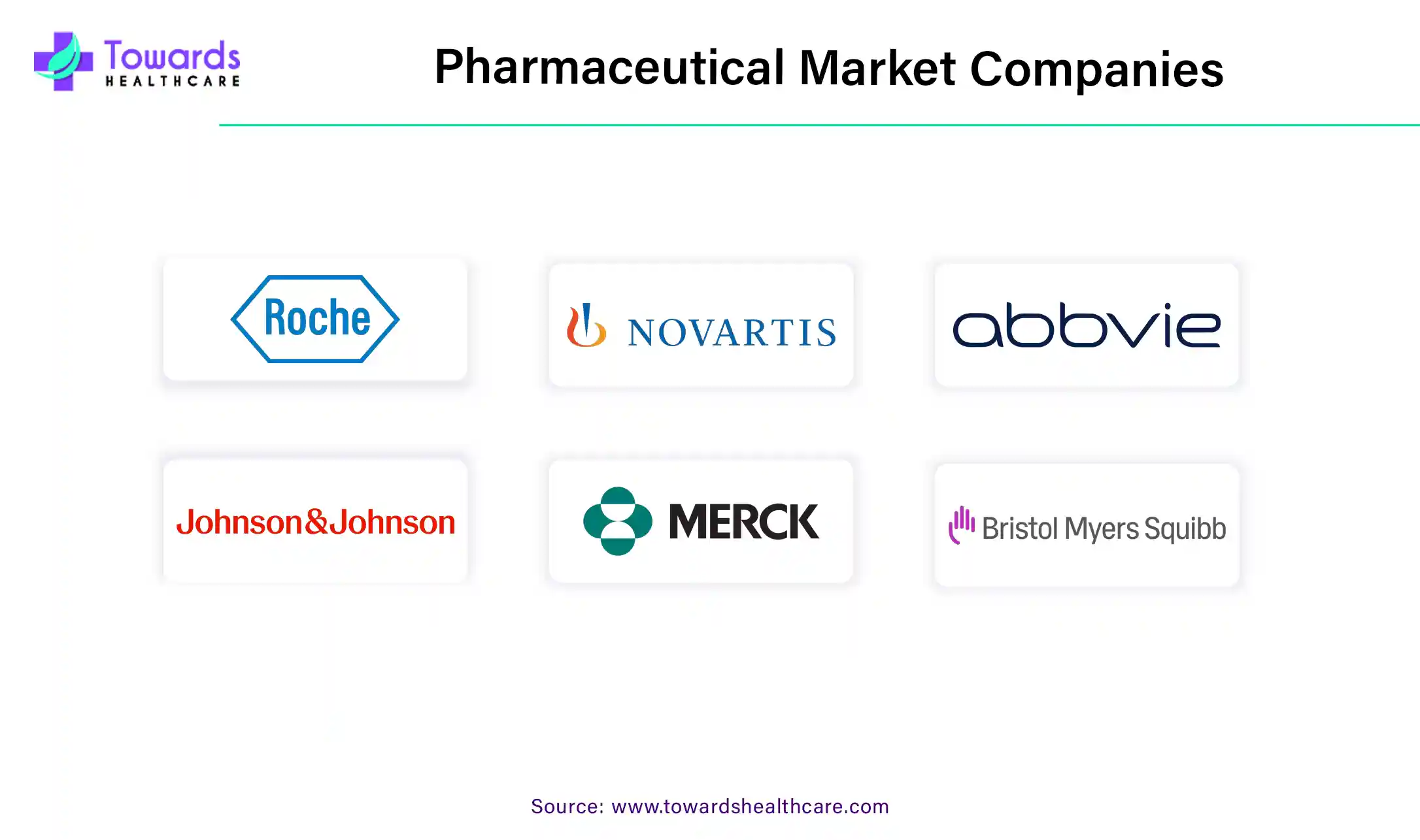 Pharmaceutical Market Companies