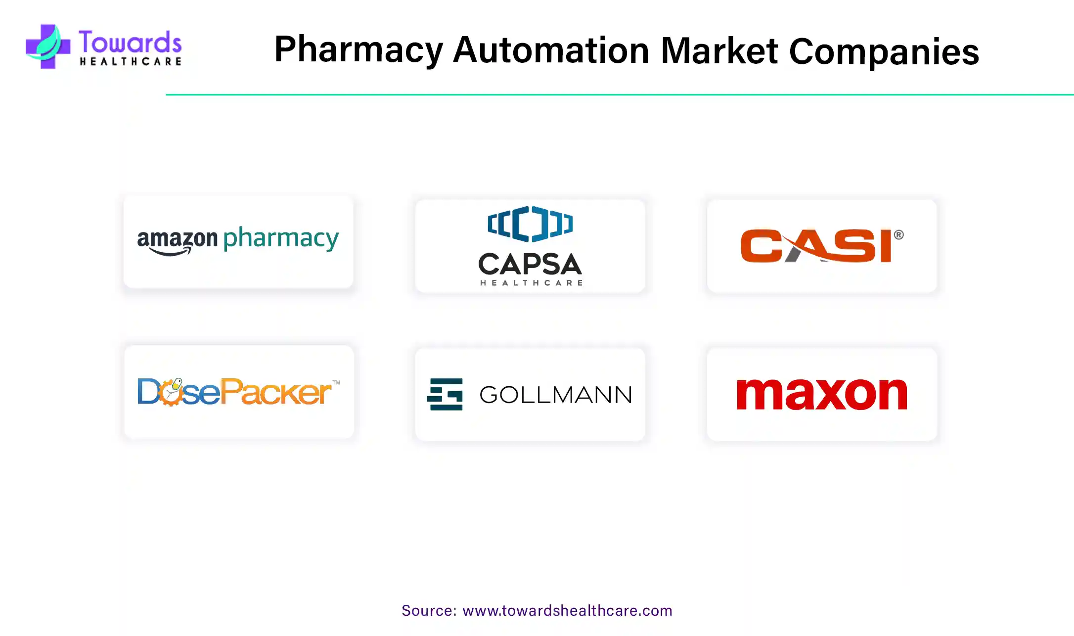 Pharmacy Automation Market Companies