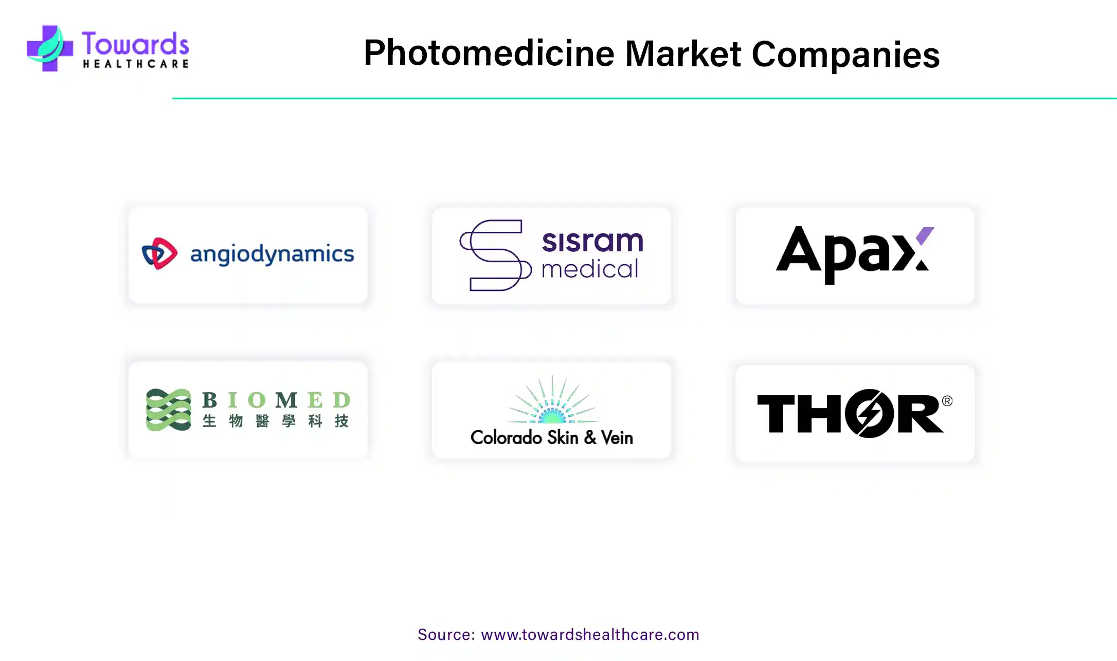 Photomedicine Market Companies