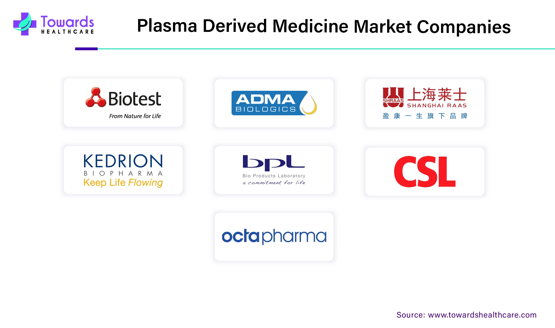 Plasma Derived Medicine Market Companies