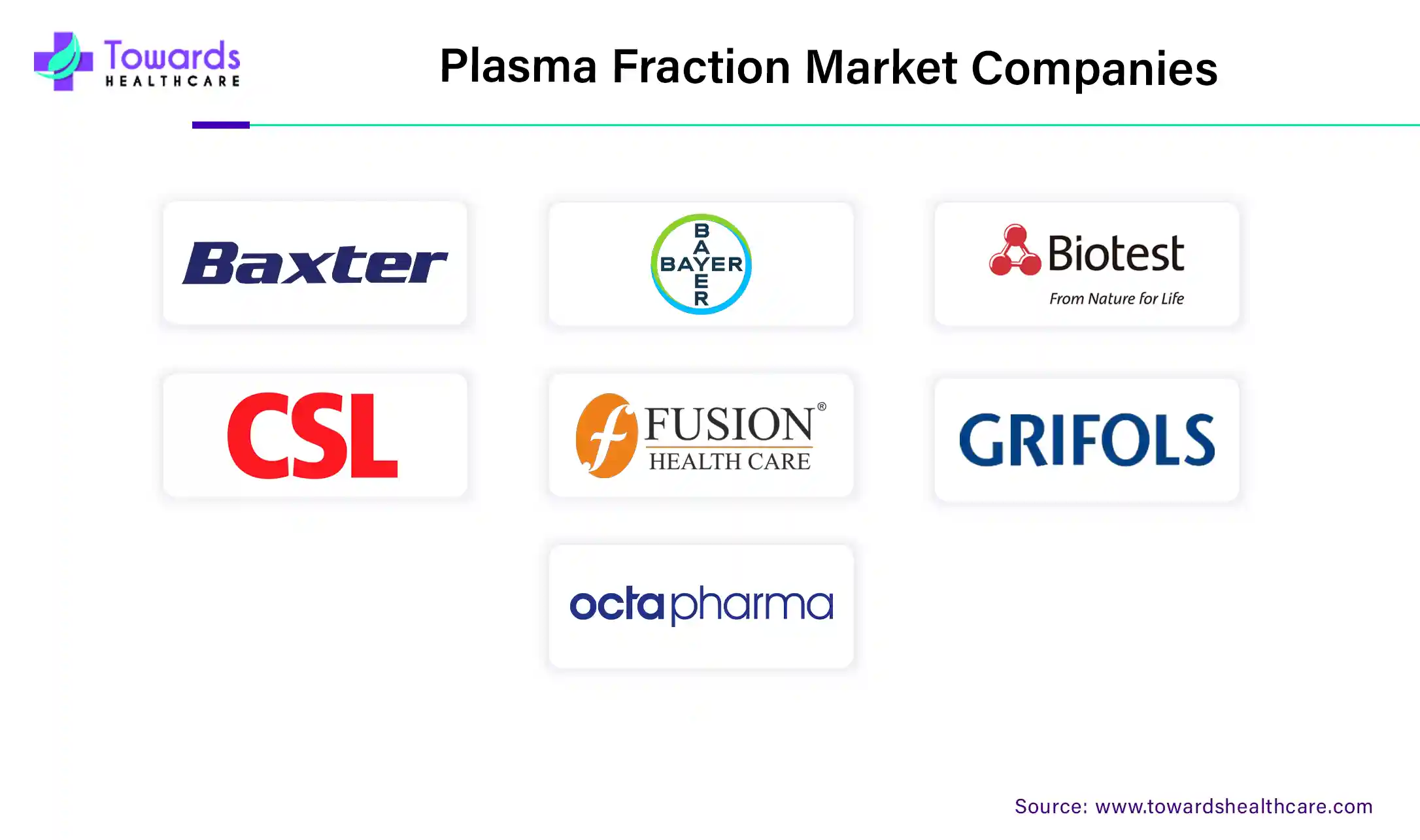 Plasma Fraction Market Companies