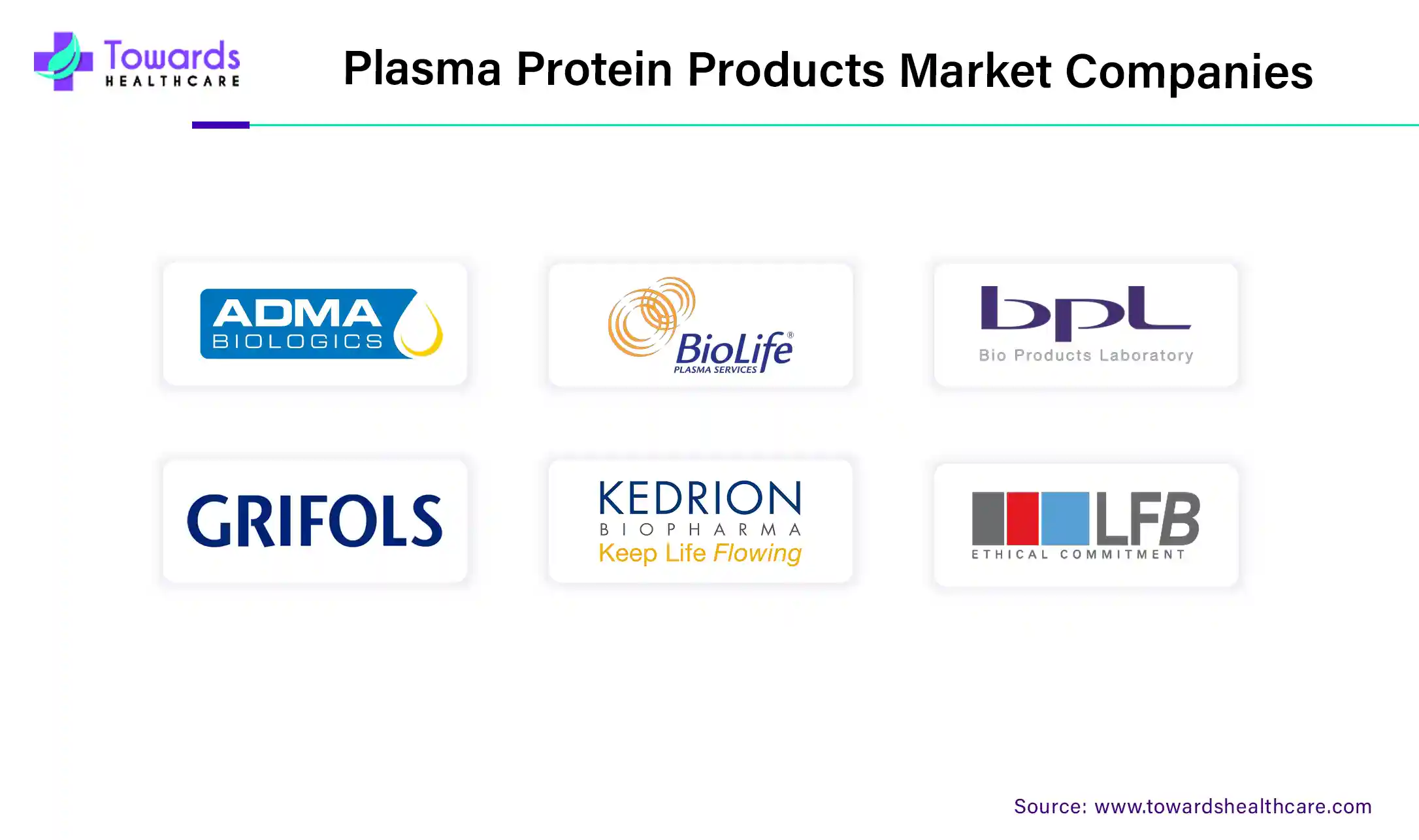 Plasma Protein Products Market Companies