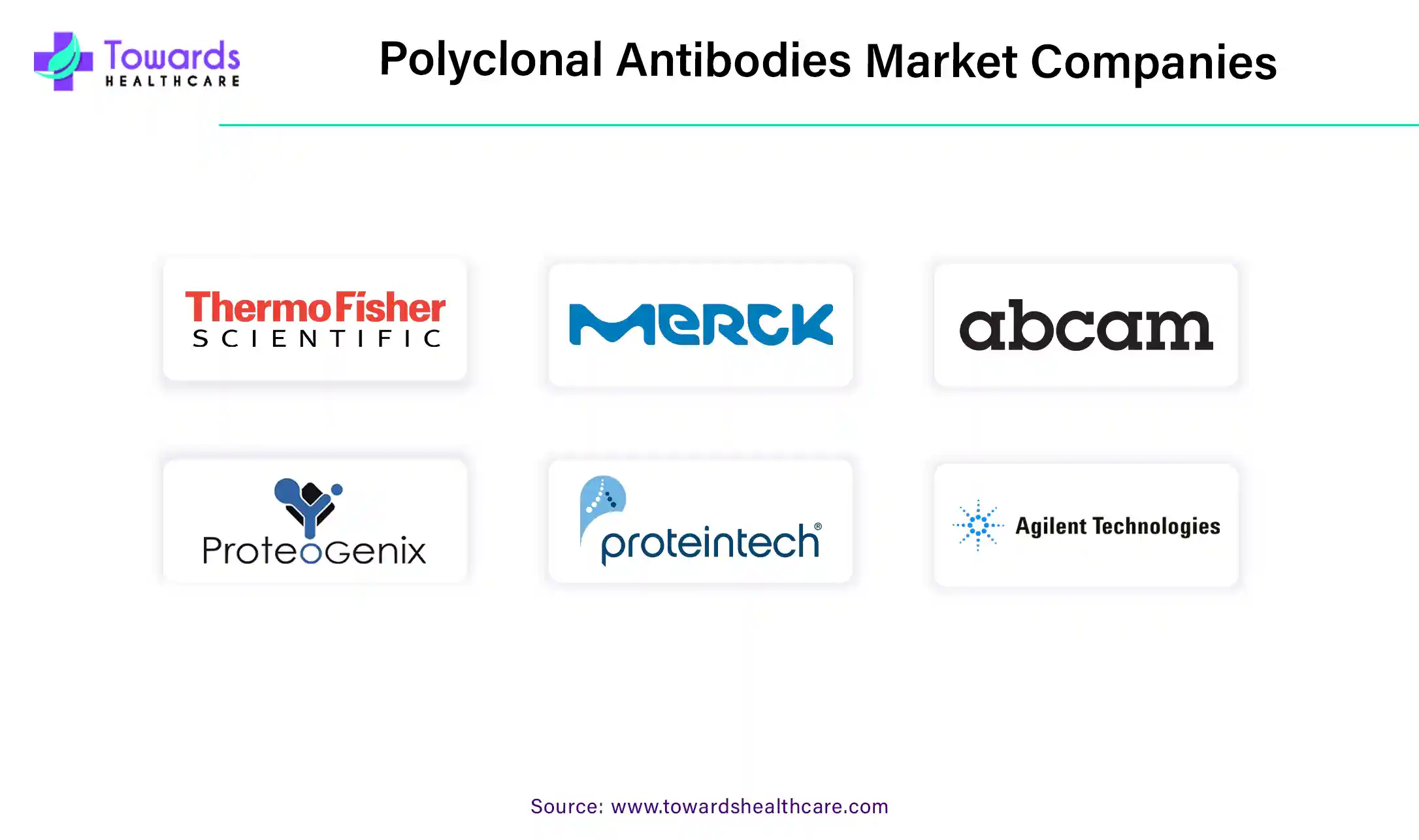 Polyclonal Antibodies Market Companies