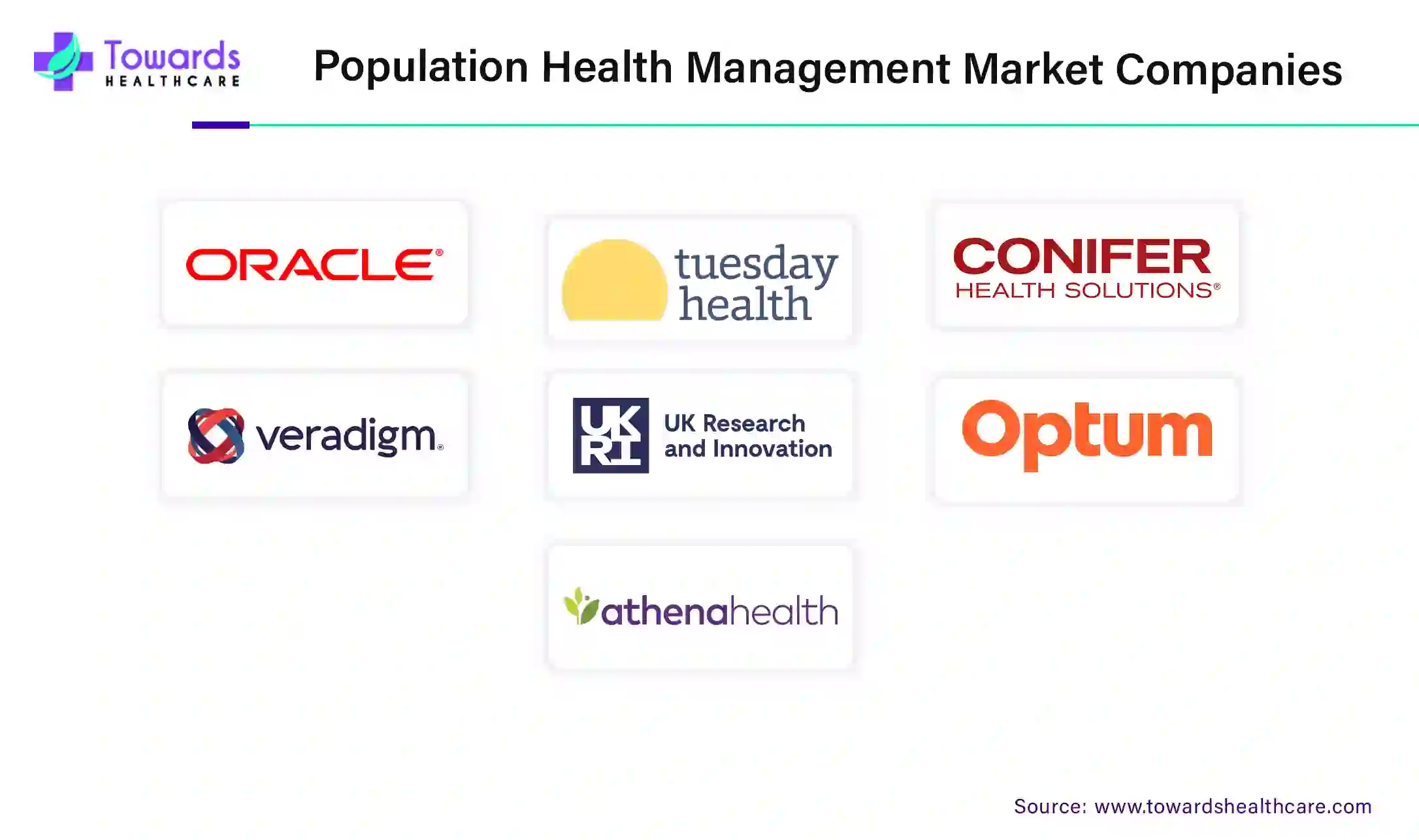 Population Health Management Market Companies