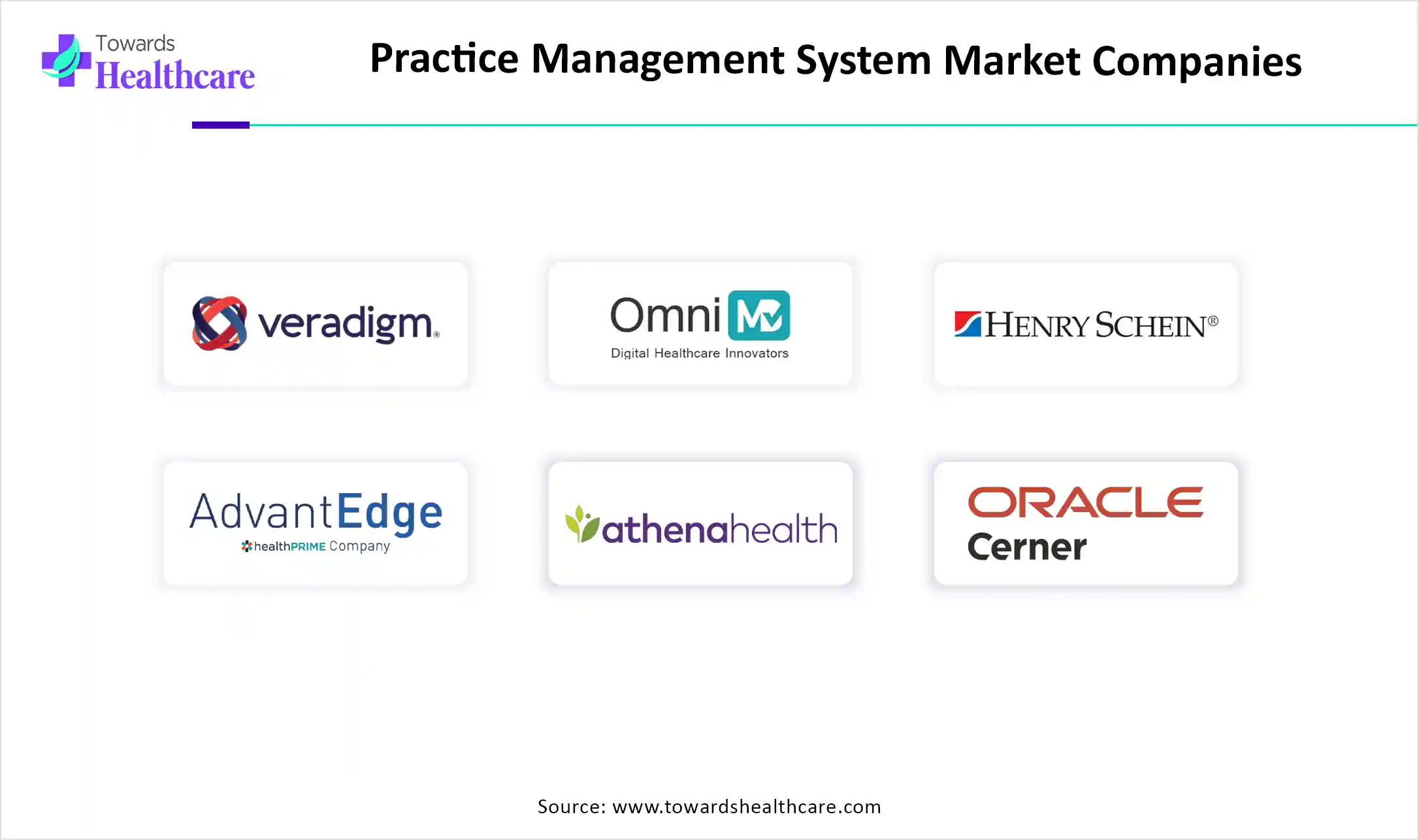 Practice Management System Market Companies Practice Management System Market Key Players
