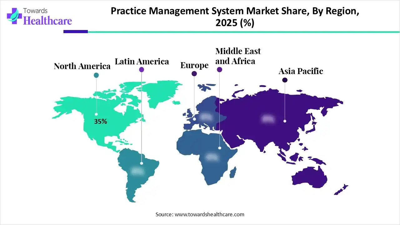 Practice Management System Market NA, EU, APAC, LA and MEA Share 2025 (%) Practice Management System Market Share, By Region, 2025 (%)