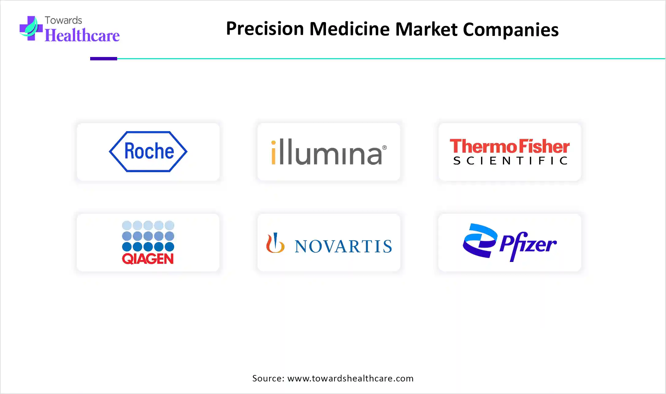 Precision Medicine Market Companies Precision Medicine Market Companies