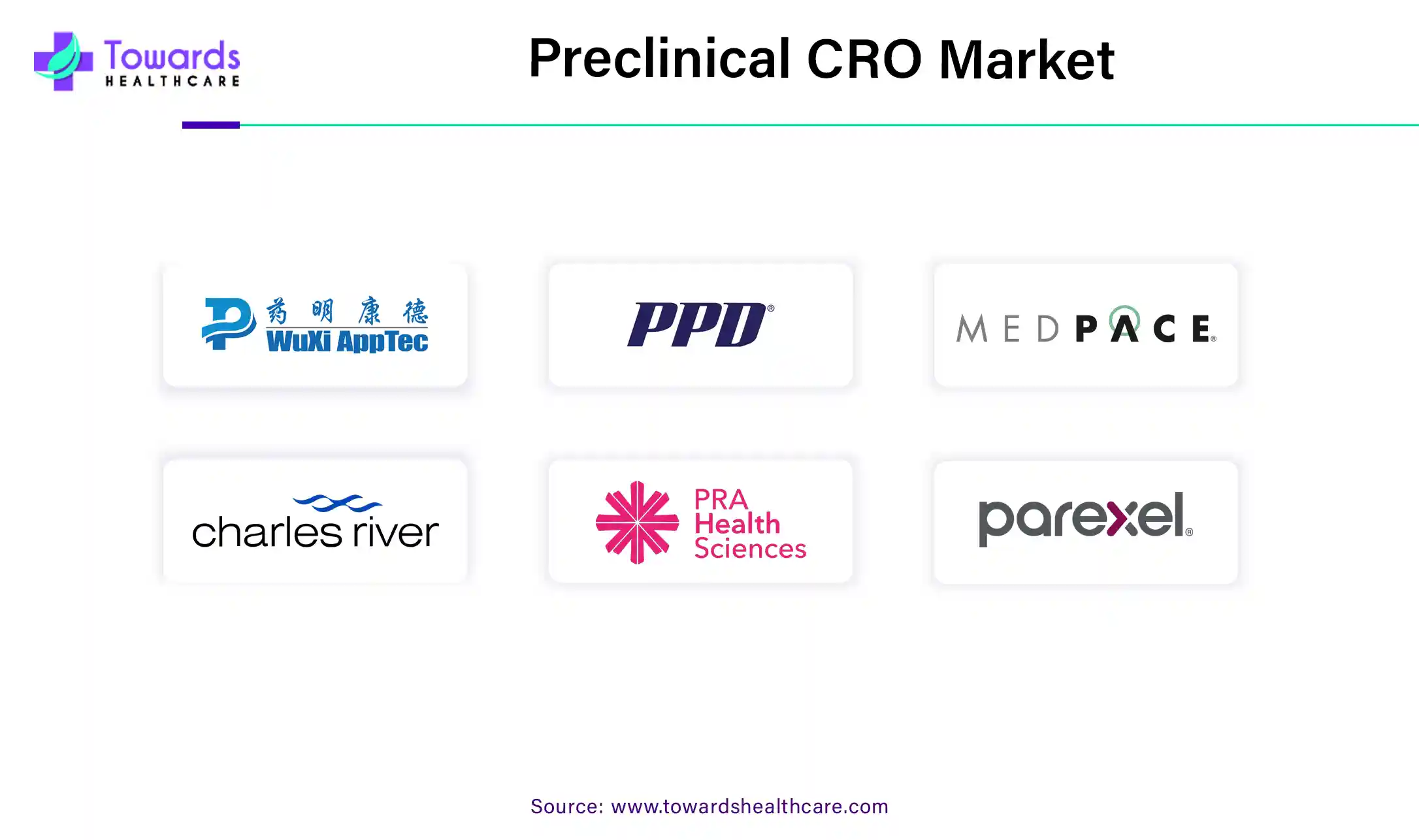 Preclinical CRO Market Companies