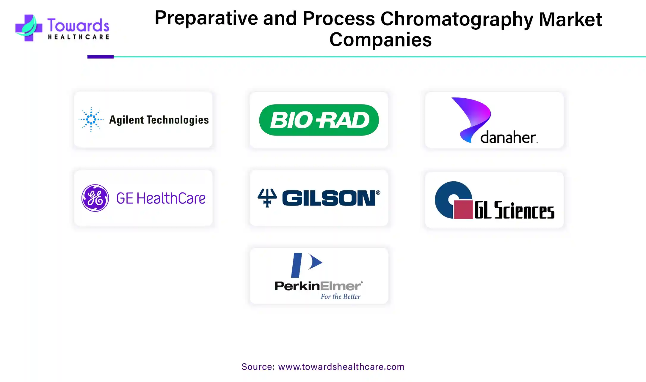 Preparative and Process Chromatography Market Companies