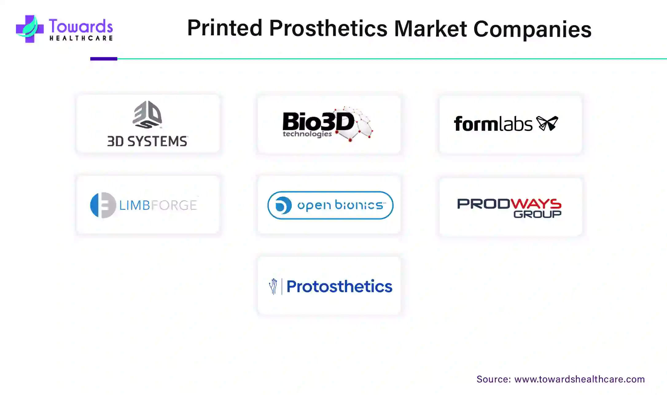 Printed Prosthetics Market Companies