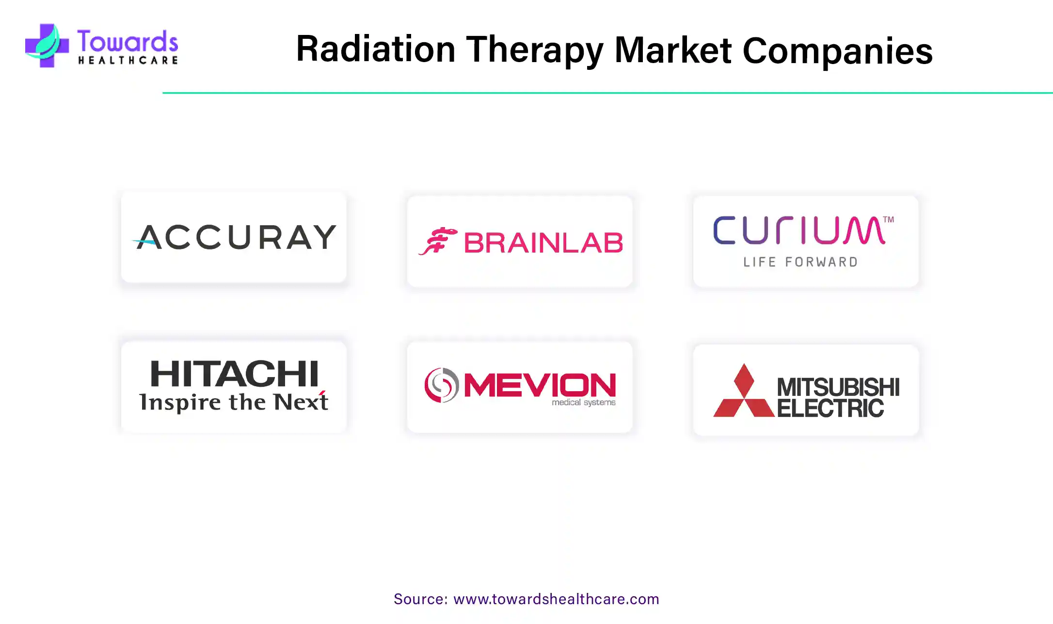 Radiation Therapy Market Companies