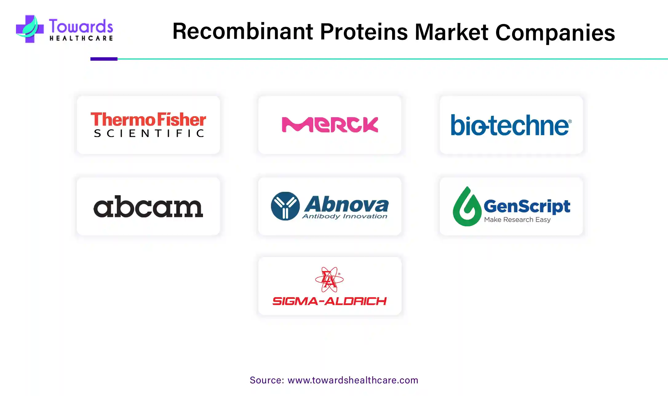 Recombinant Proteins Market Companies