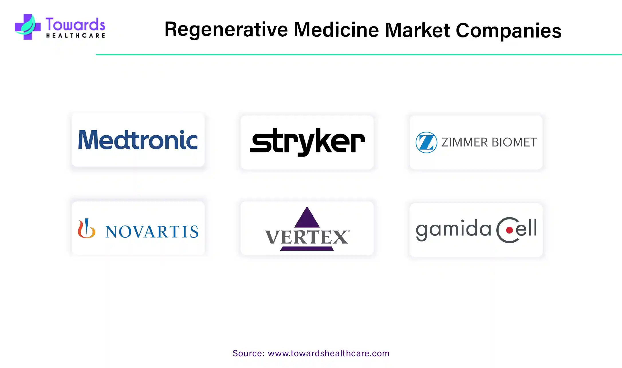 Regenerative Medicine Market Companies