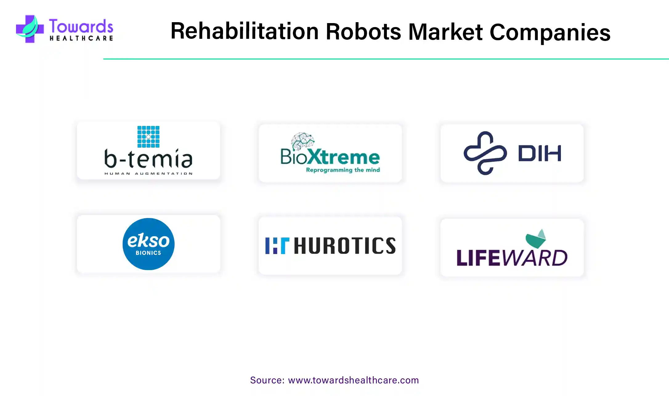 Rehabilitation Robots Market Companies