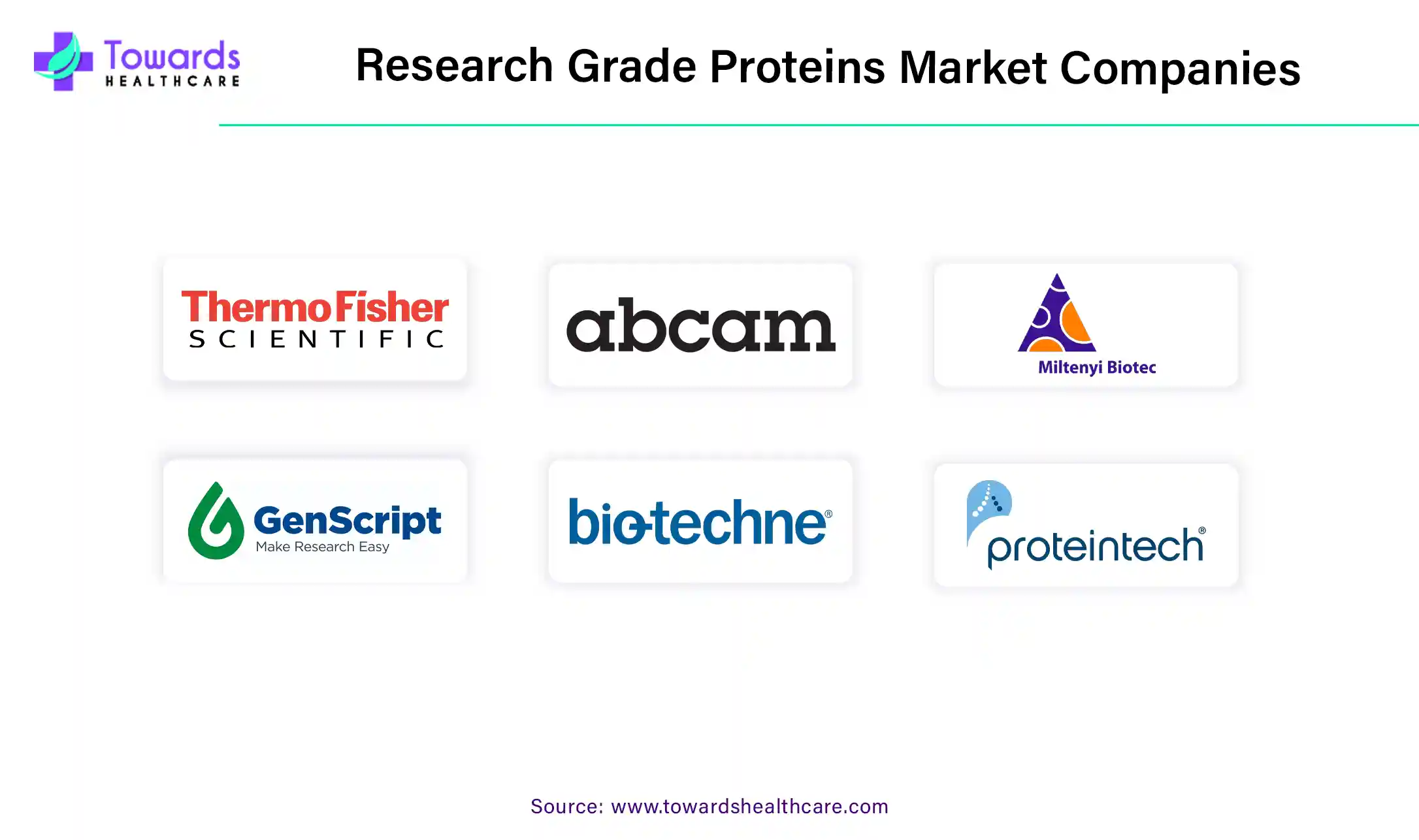 Research Grade Proteins Market Companies