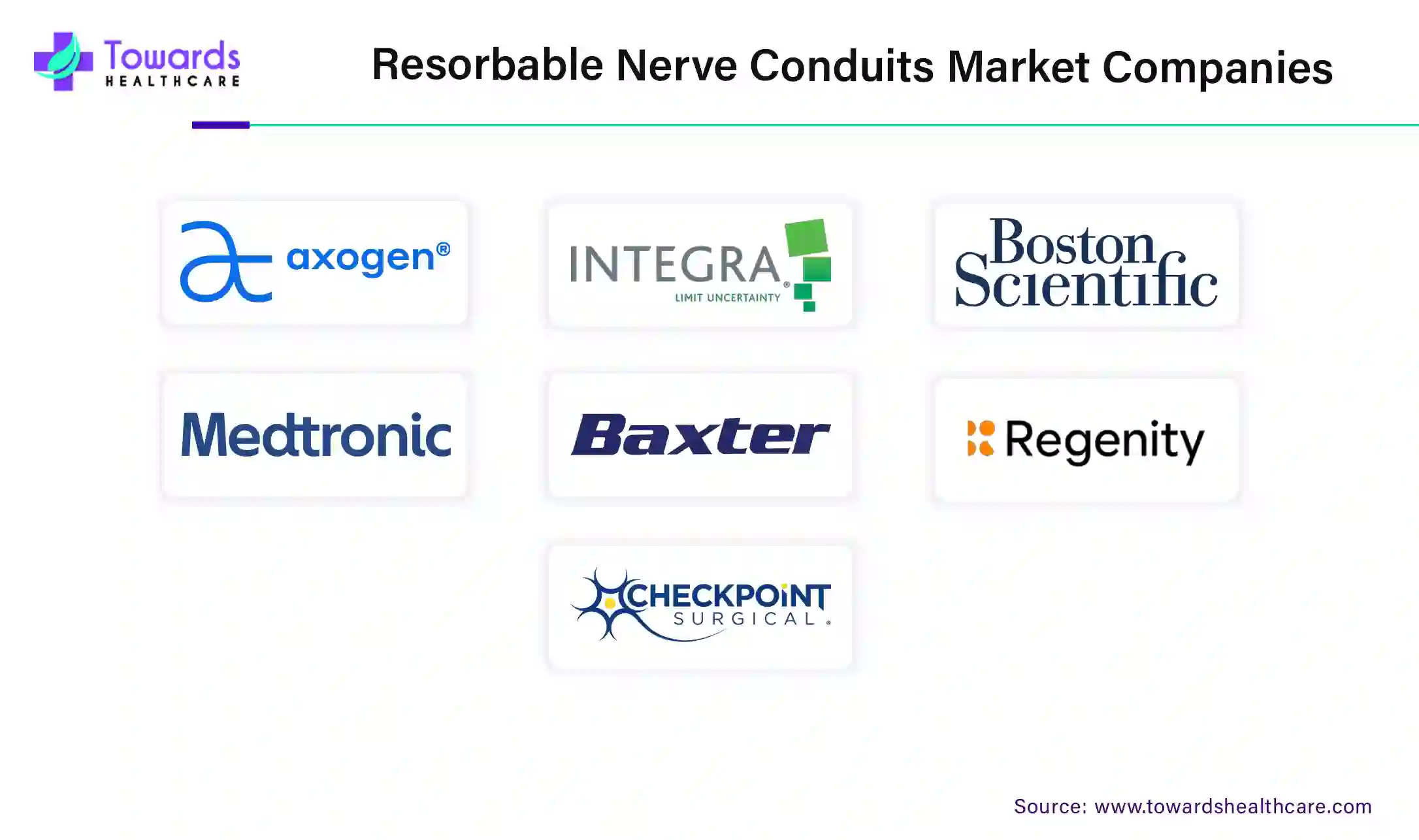 Resorbable Nerve Conduits Market Companies