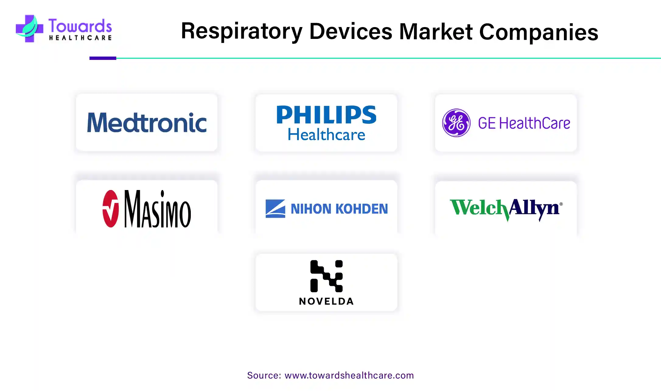 Respiratory Devices Market Companies