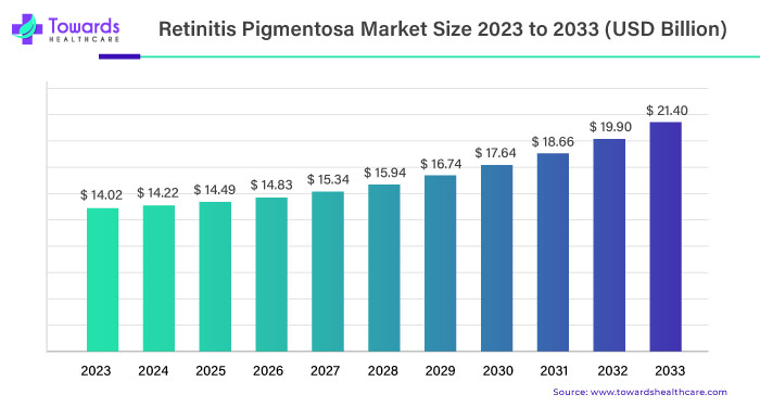 retinitis-pigmentosa-market-size.jpg