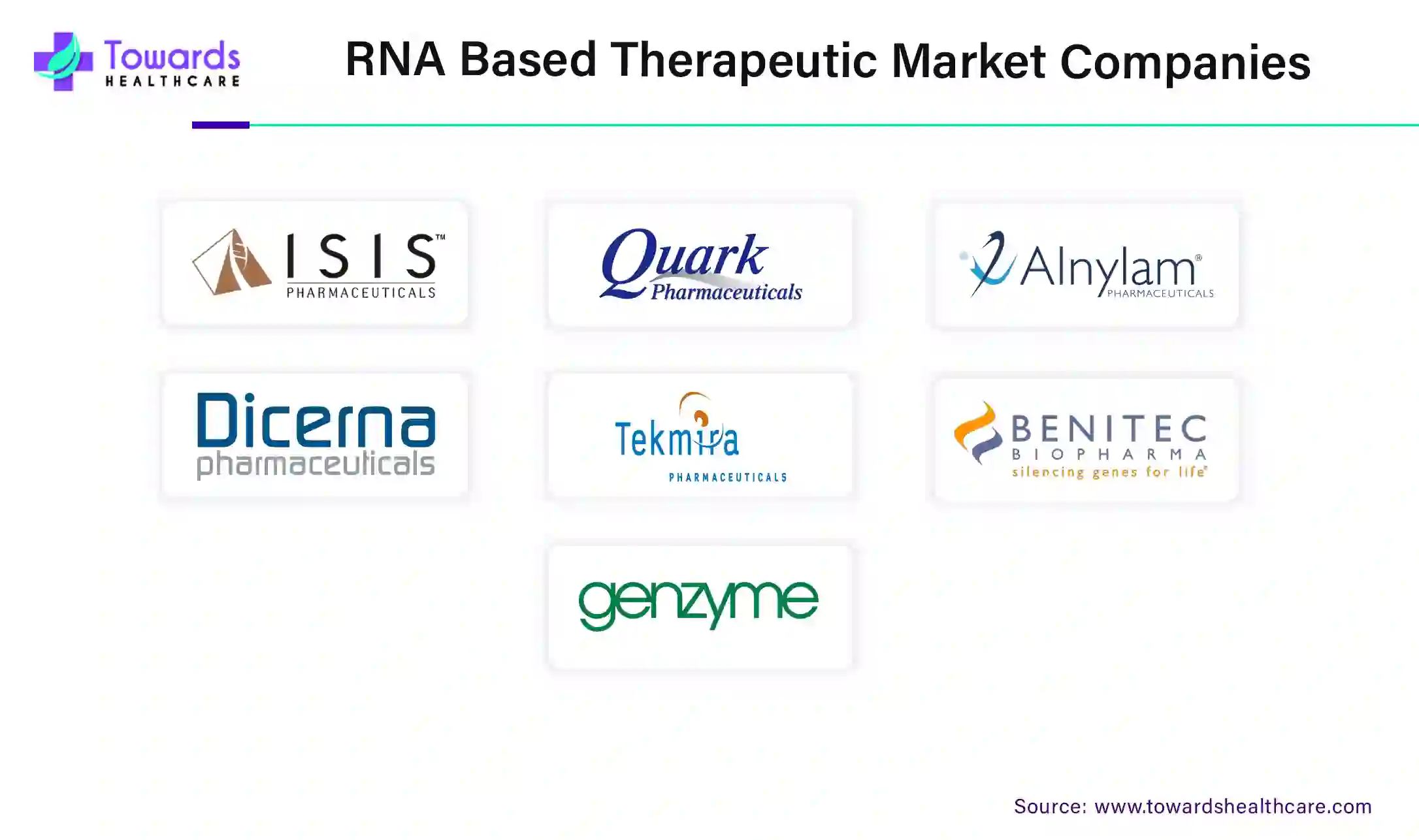 RNA Based Therapeutic Market Companies