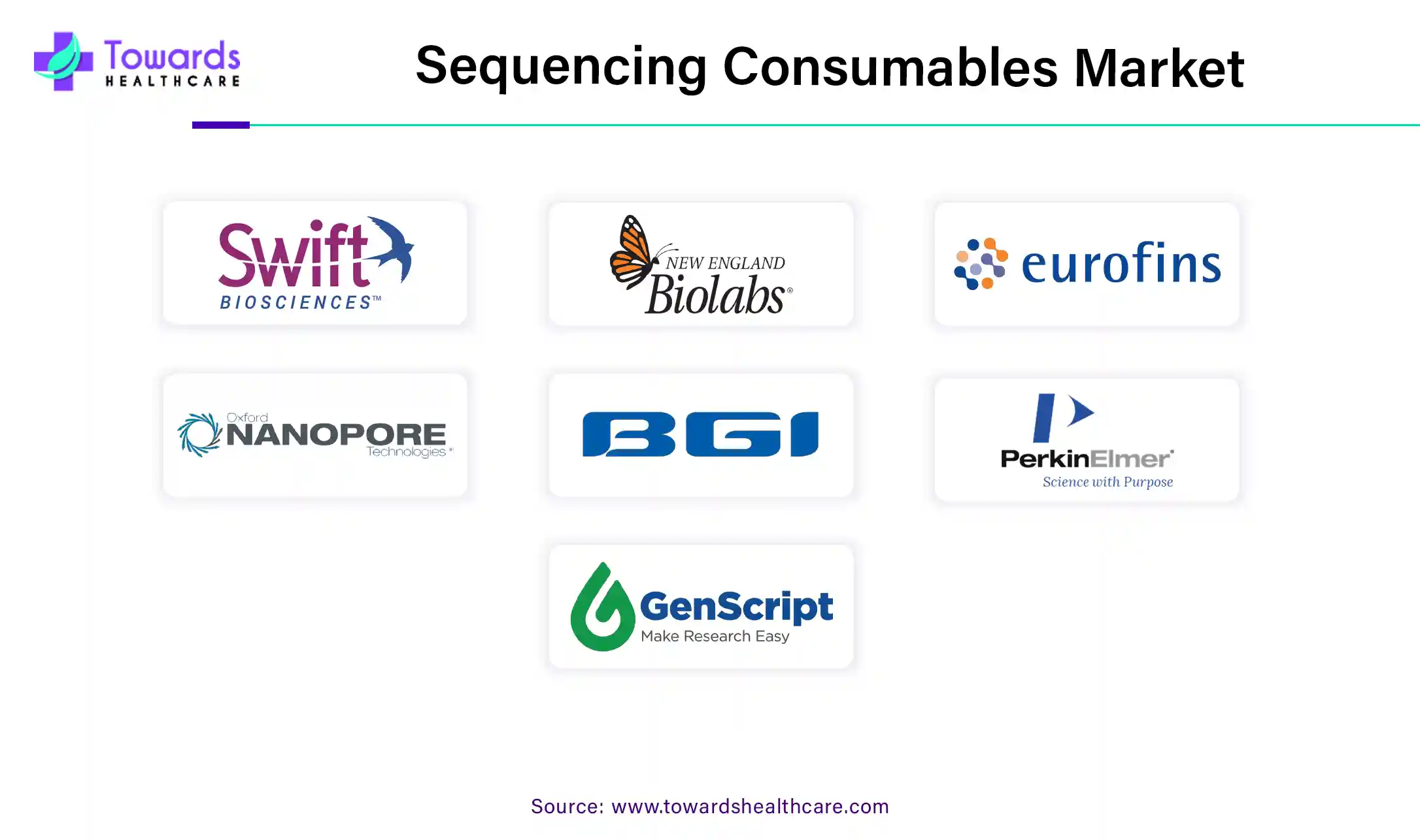 Sequencing Consumables Market Companies