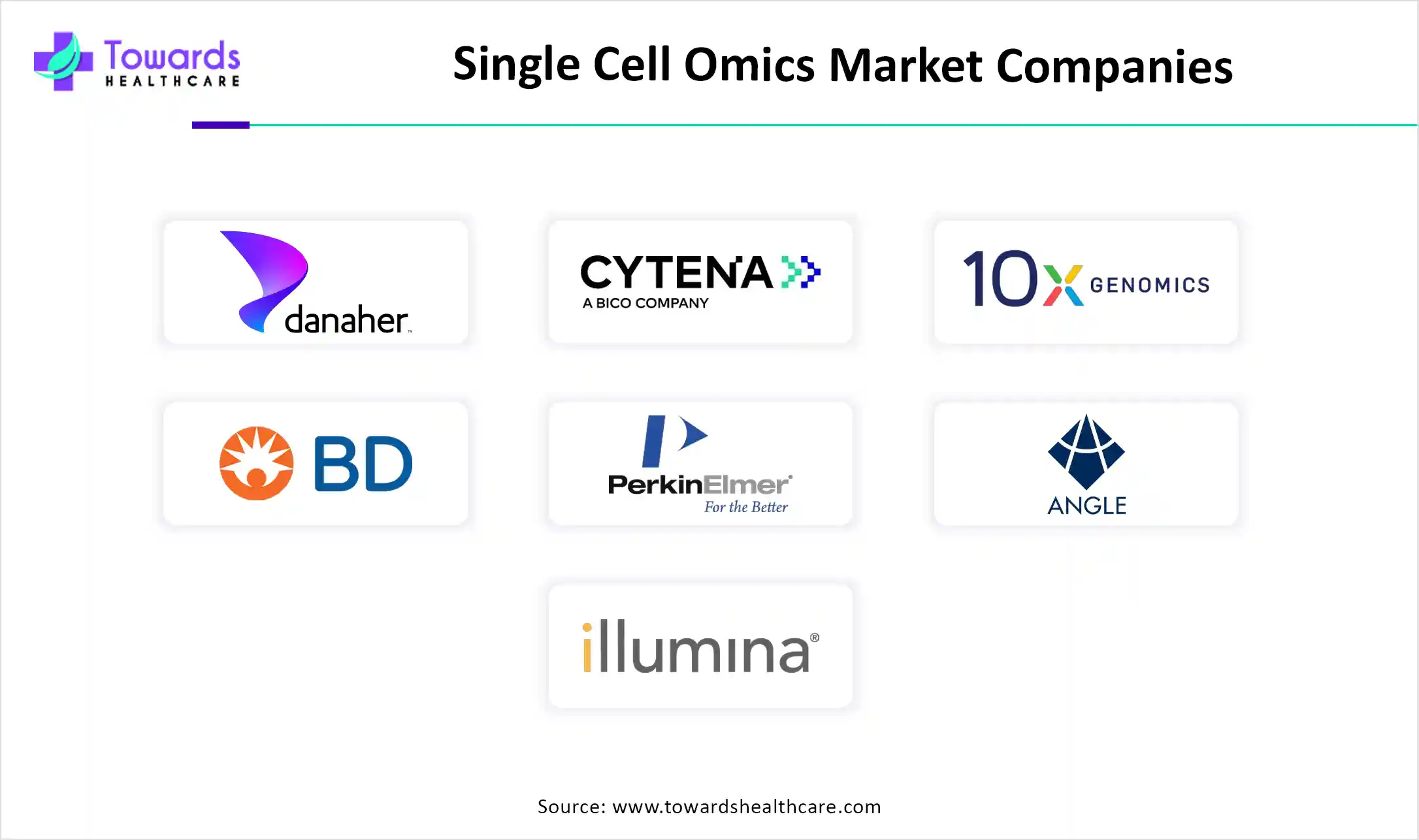 Single-Cell Omics Market Companies Single-Cell Omics Market Companies