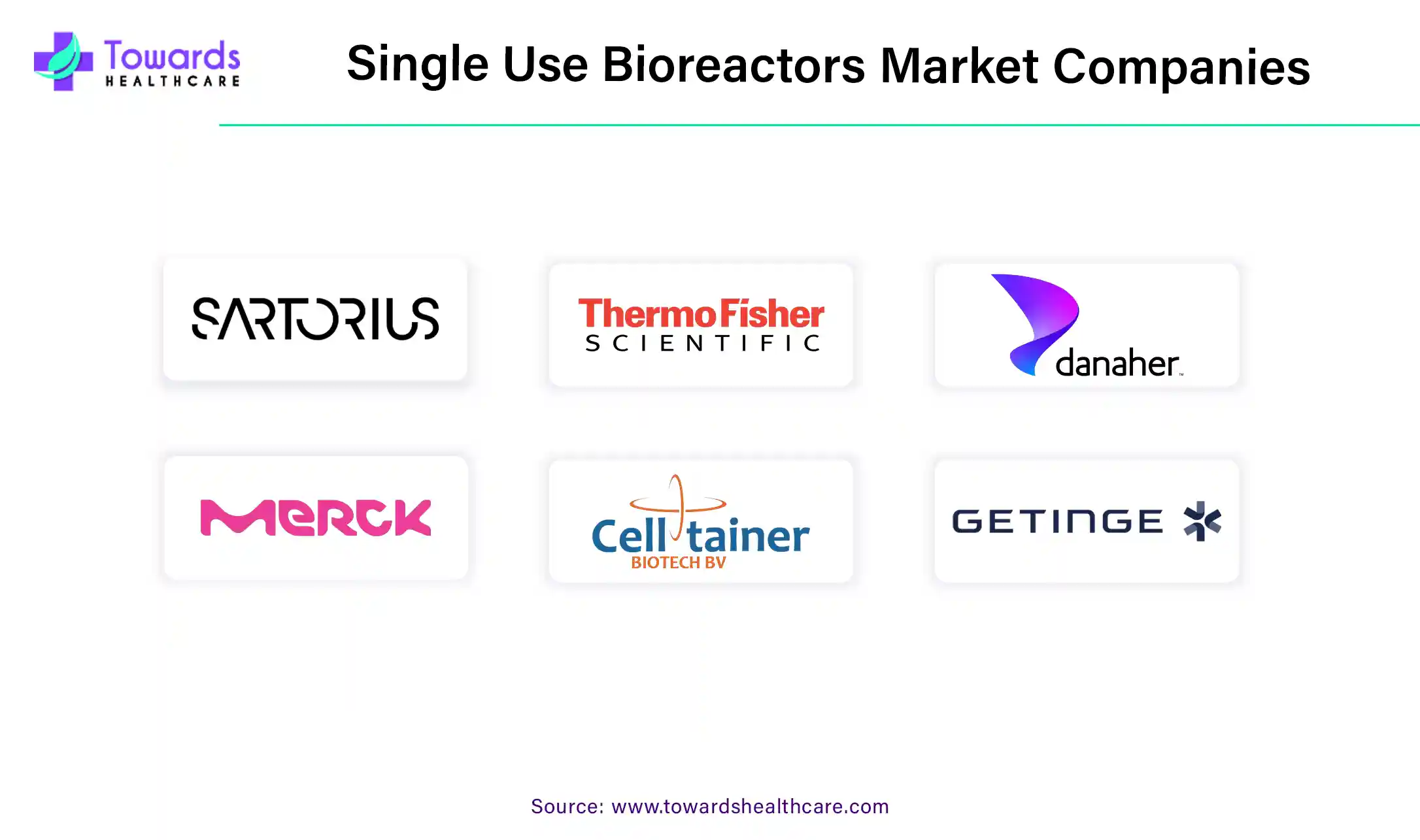 Single-Use Bioreactors Market Companies